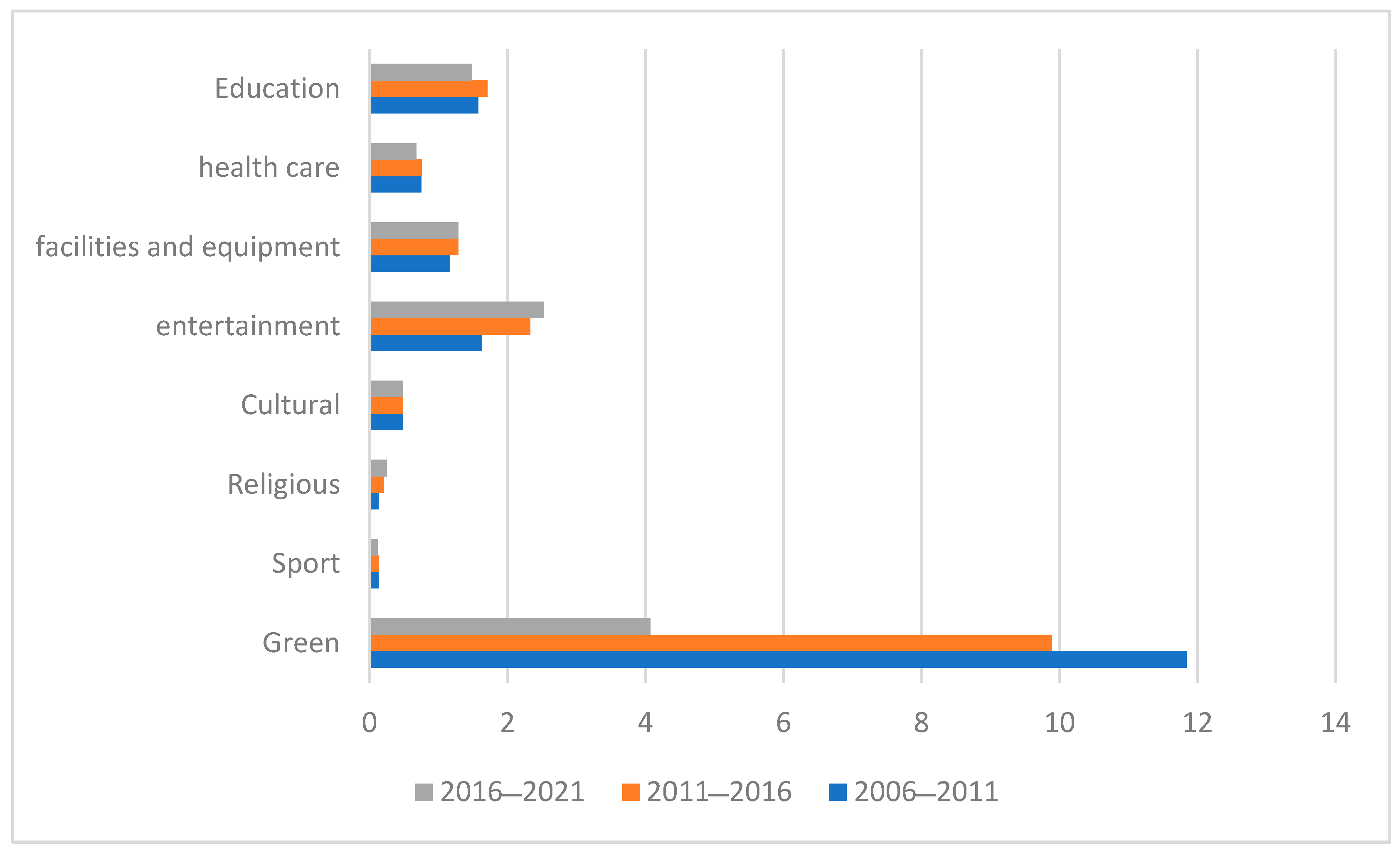 Sustainability 15 03824 g007