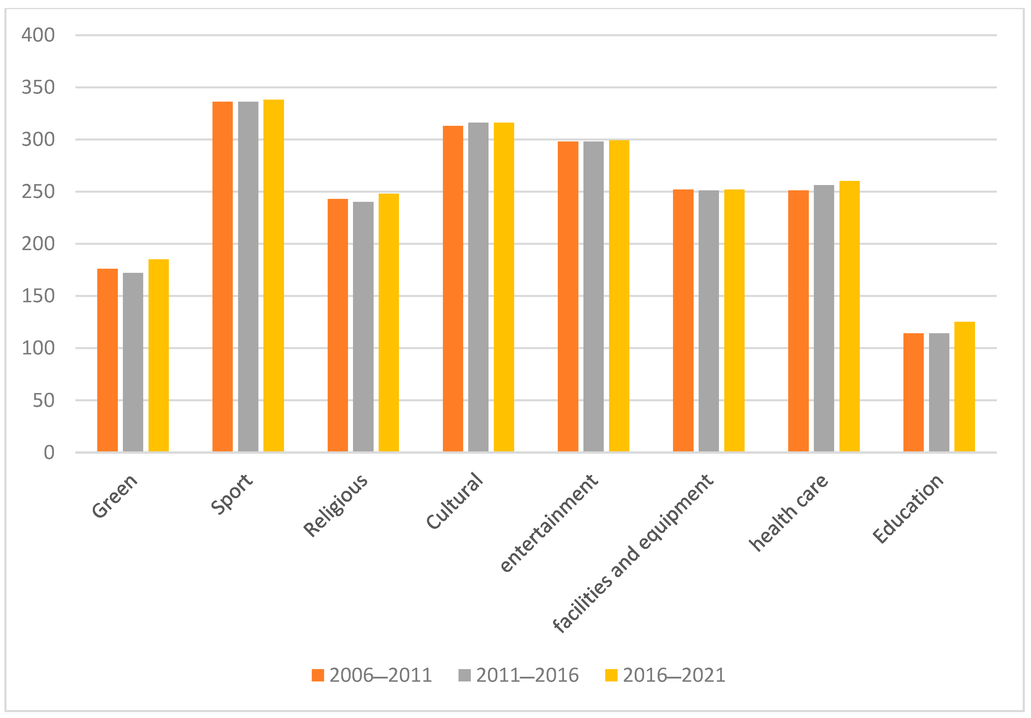 Sustainability 15 03824 g008