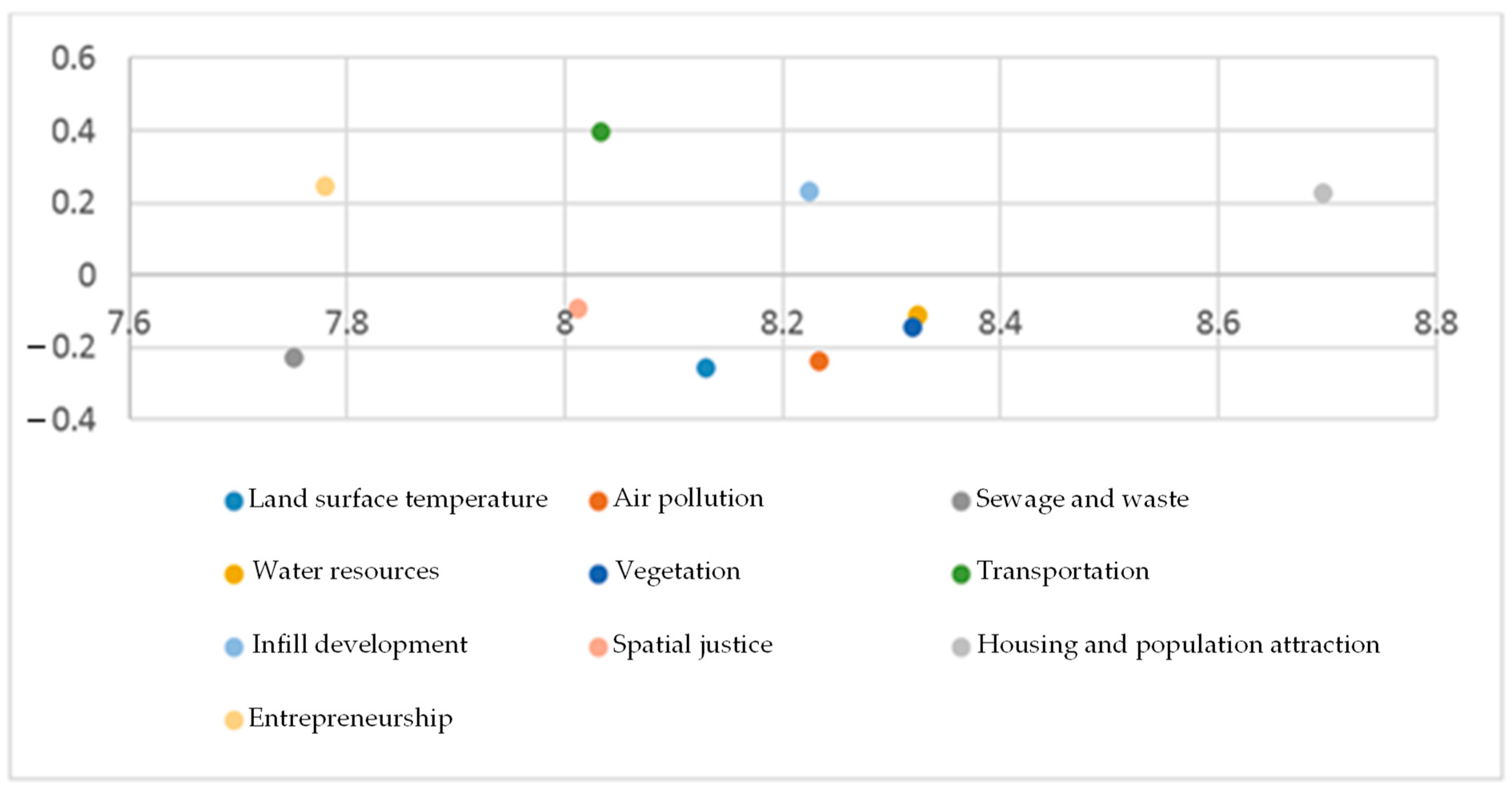Sustainability 15 03824 g010