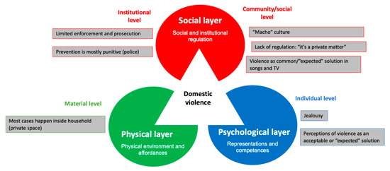 Installations for Civic Culture: Behavioral Policy Interventions