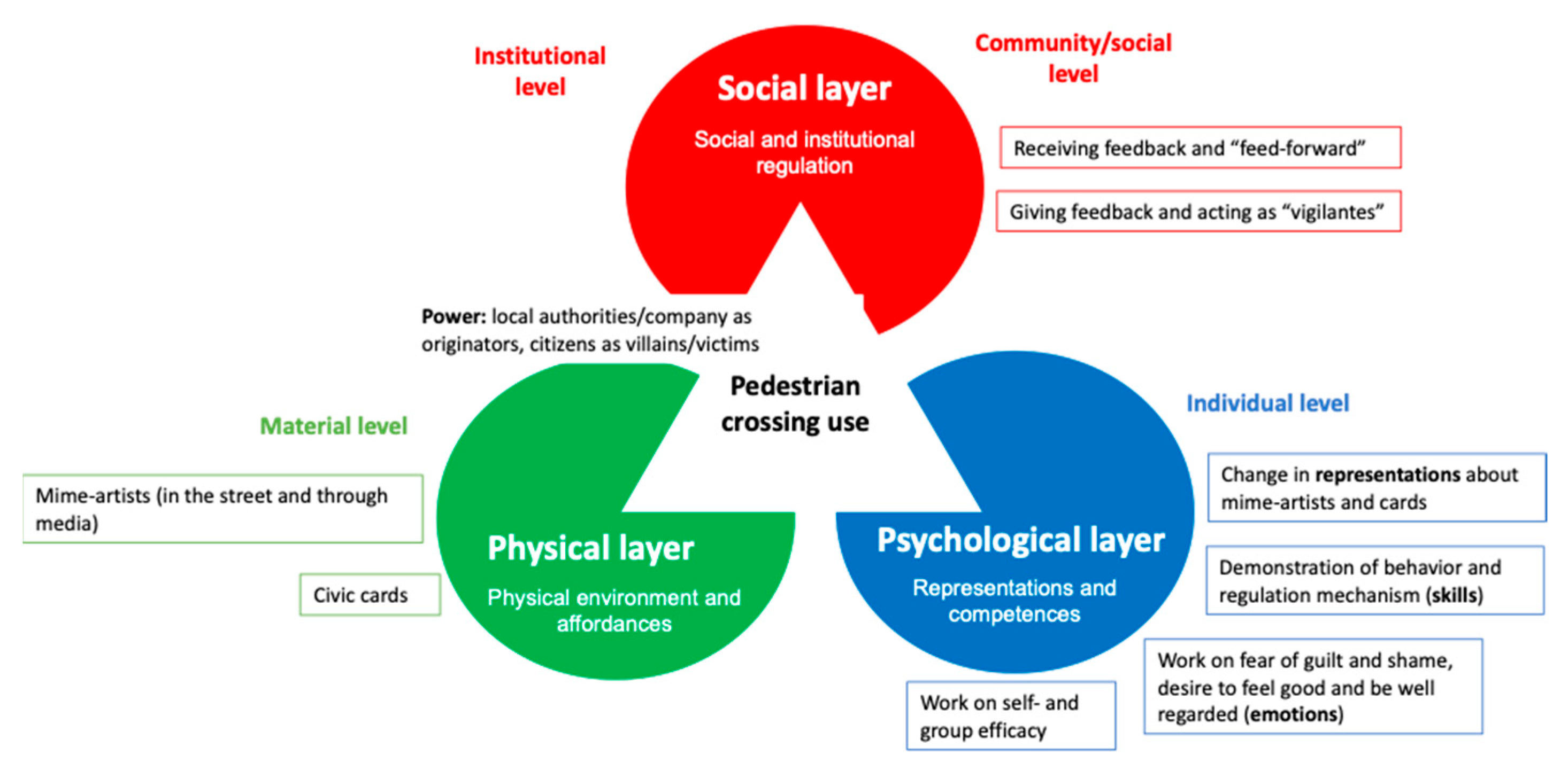 Sustainability 15 03825 g003 Sustainability 15 03825 g003
