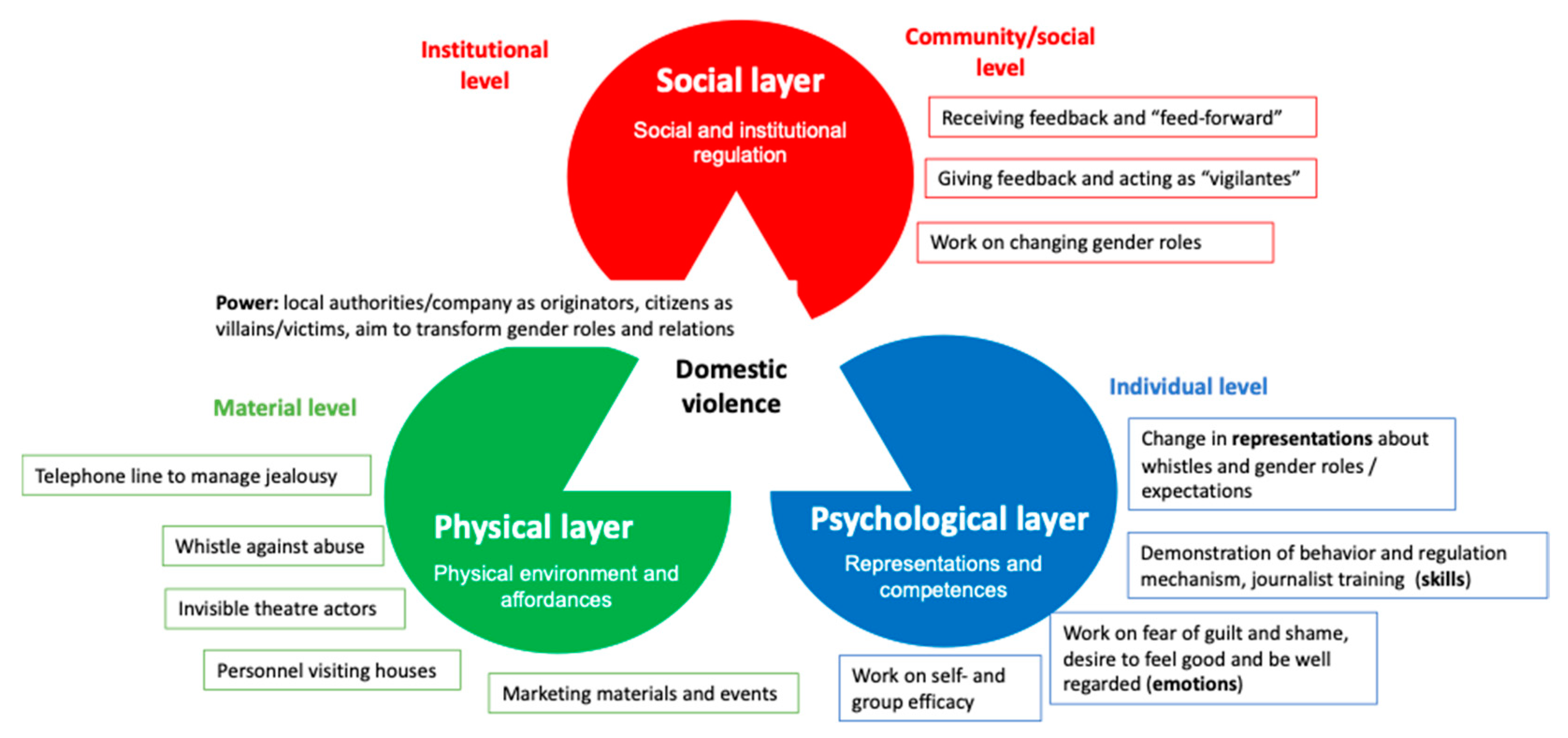 Sustainability 15 03825 g004 Sustainability 15 03825 g004