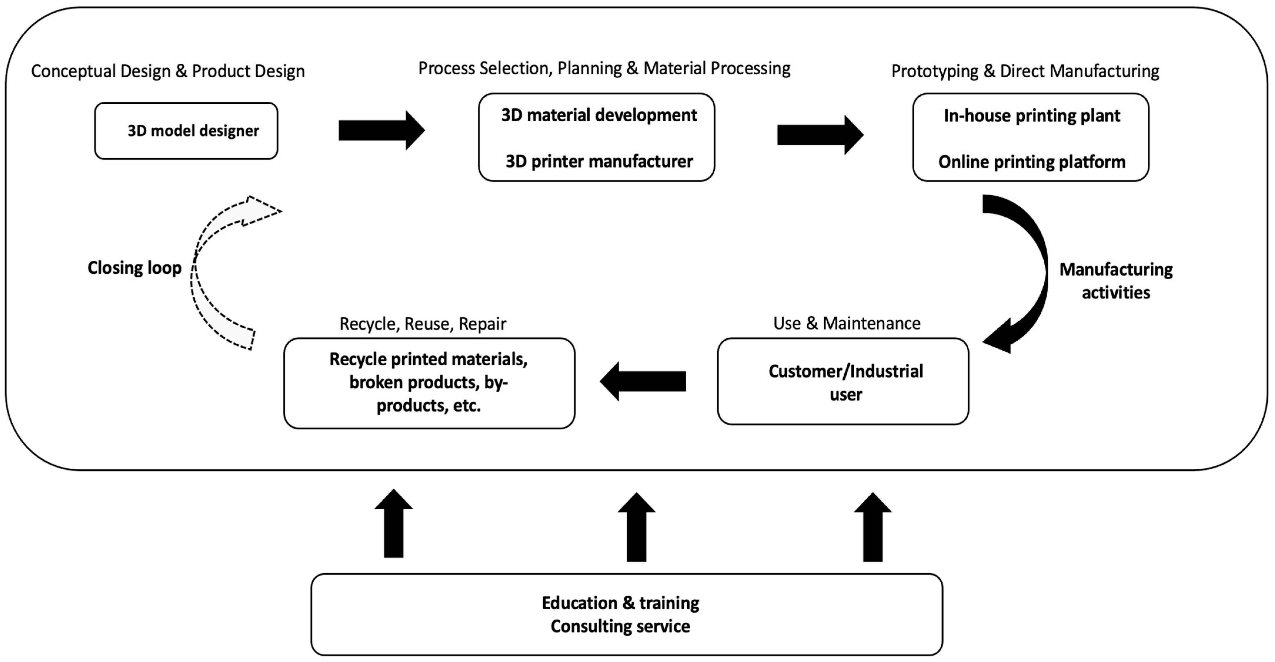 Sustainability 15 03827 g001 Sustainability 15 03827 g001
