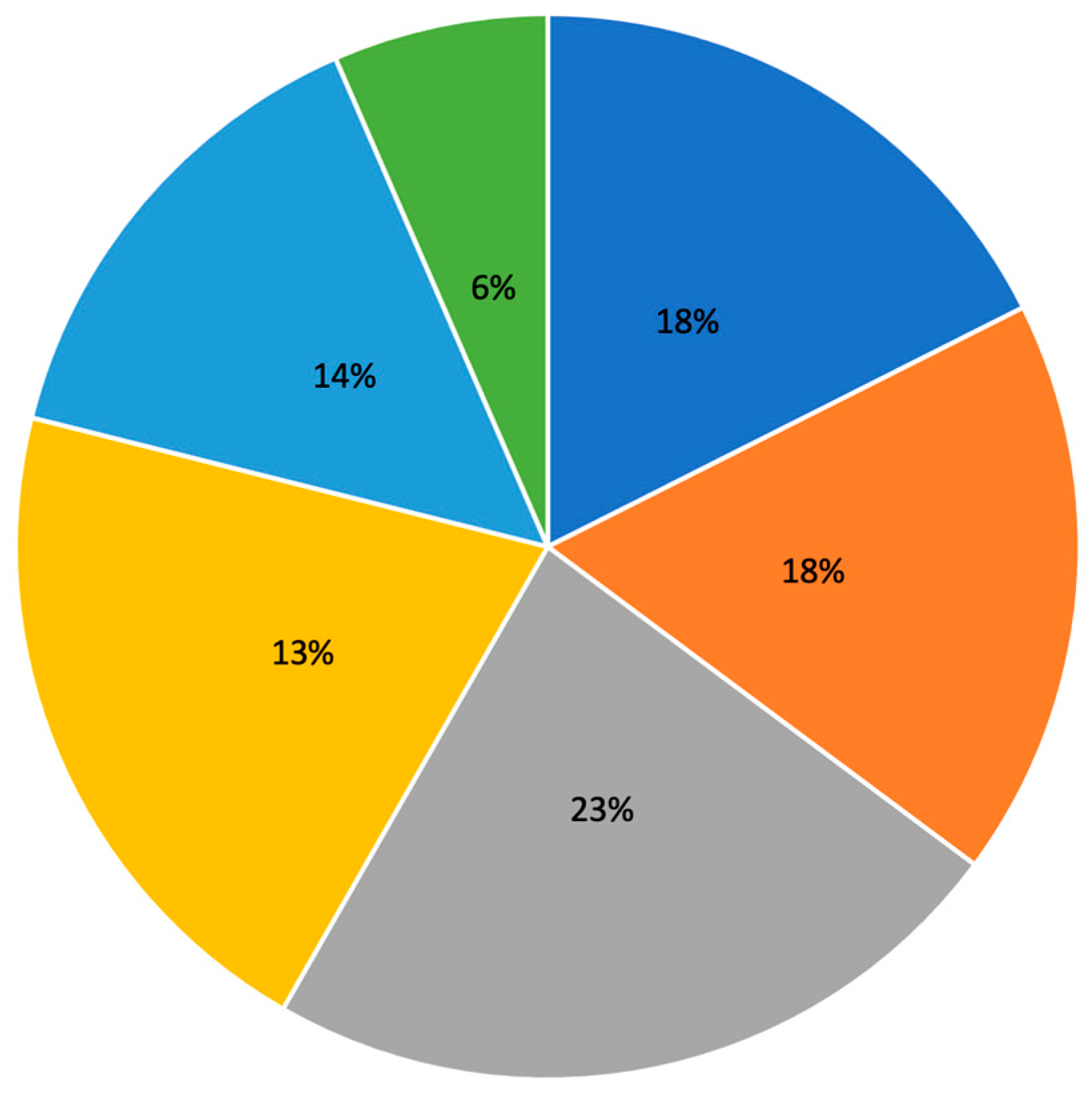 Sustainability 15 03827 g002 Sustainability 15 03827 g002