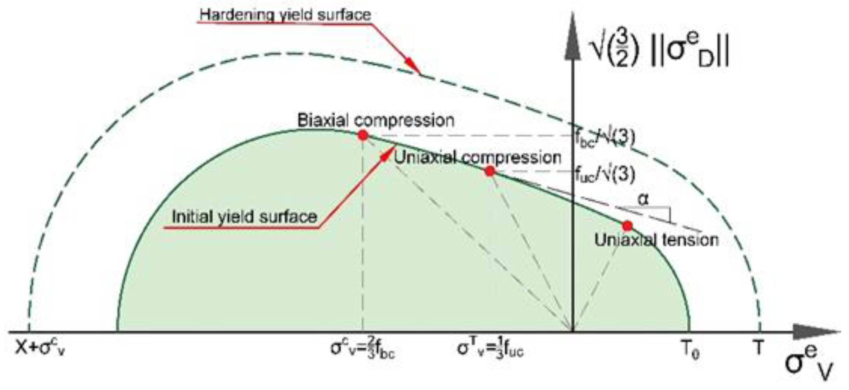Sustainability 15 03831 g005 Sustainability 15 03831 g005