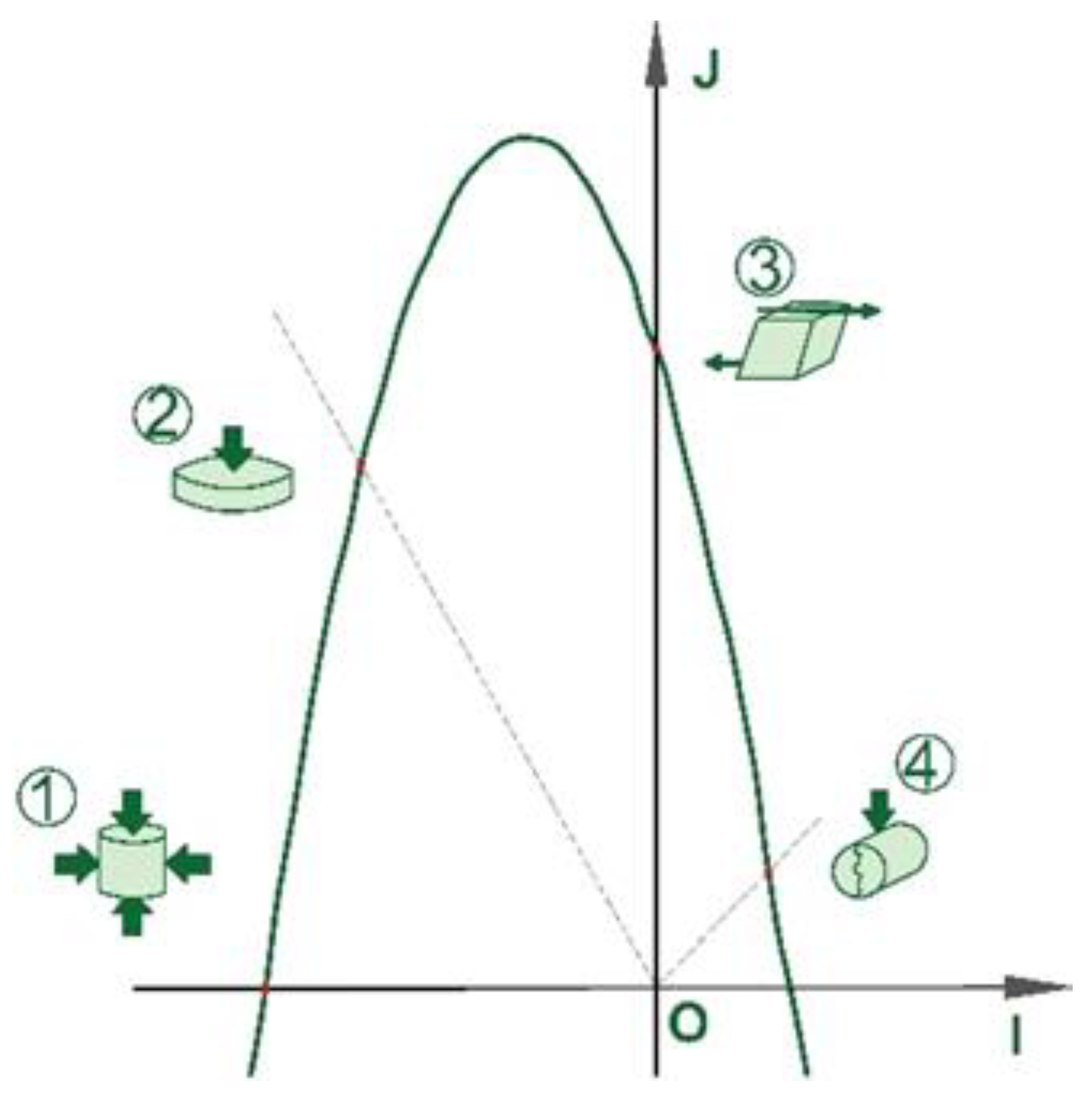 Sustainability 15 03831 g006 Sustainability 15 03831 g006