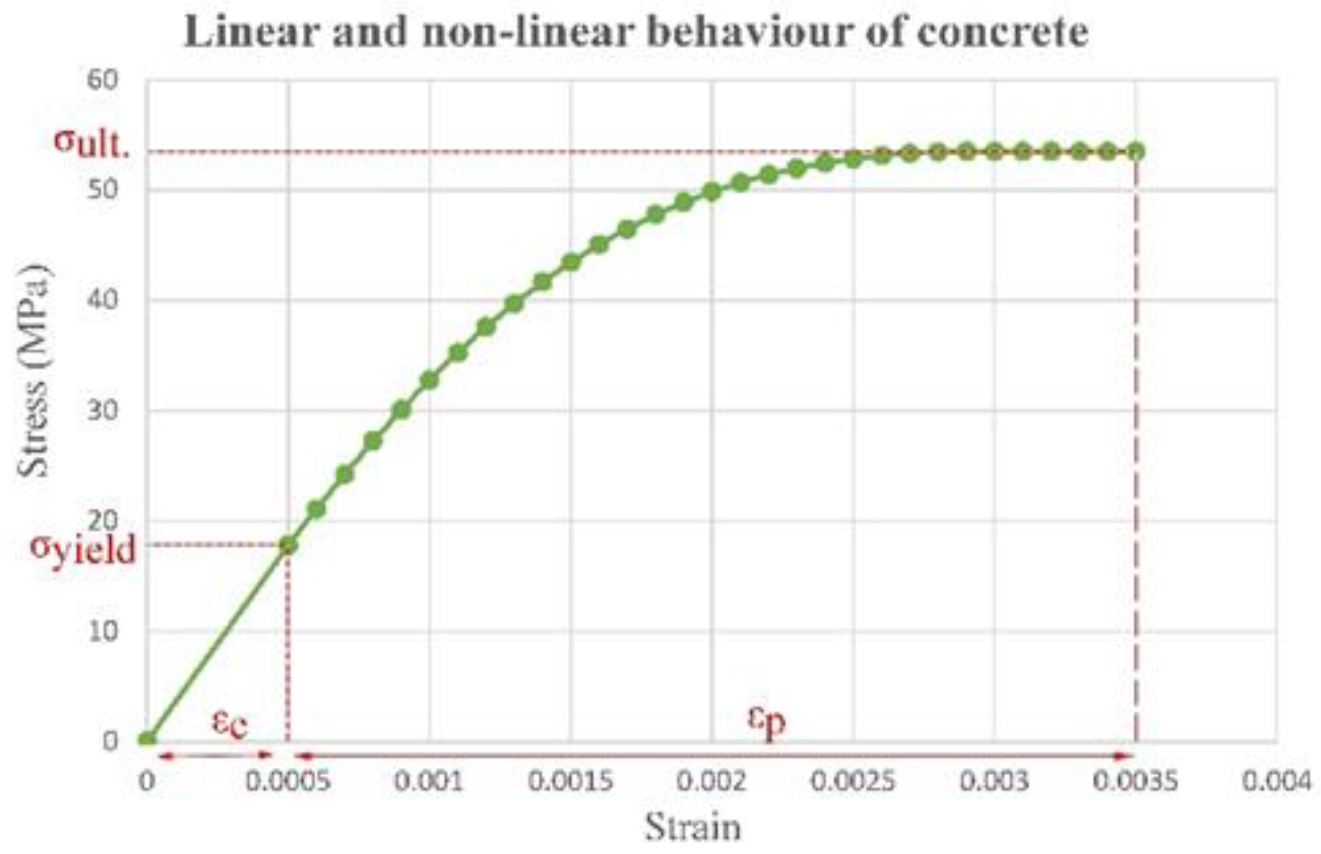 Sustainability 15 03831 g007 Sustainability 15 03831 g007