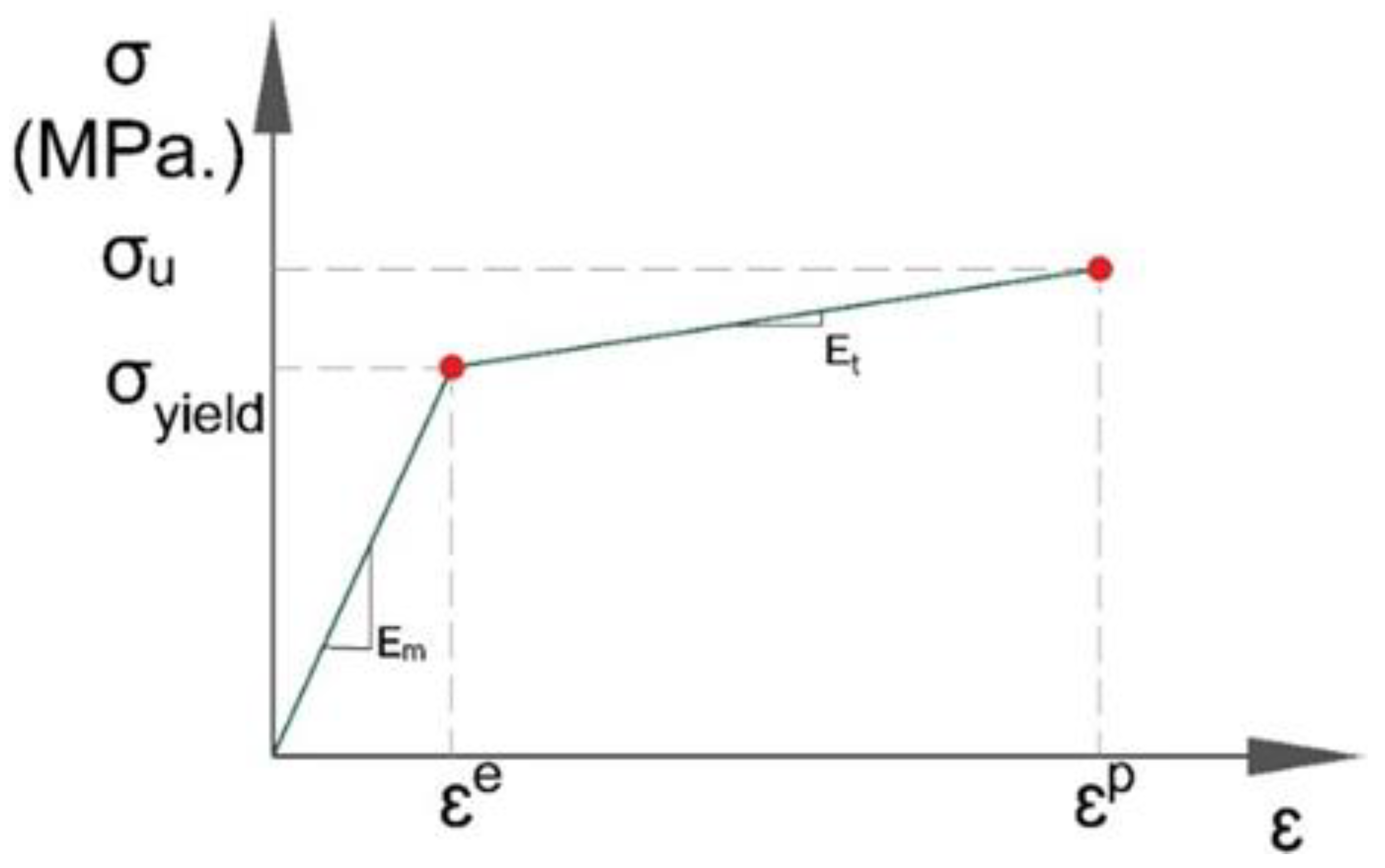 Sustainability 15 03831 g008 Sustainability 15 03831 g008