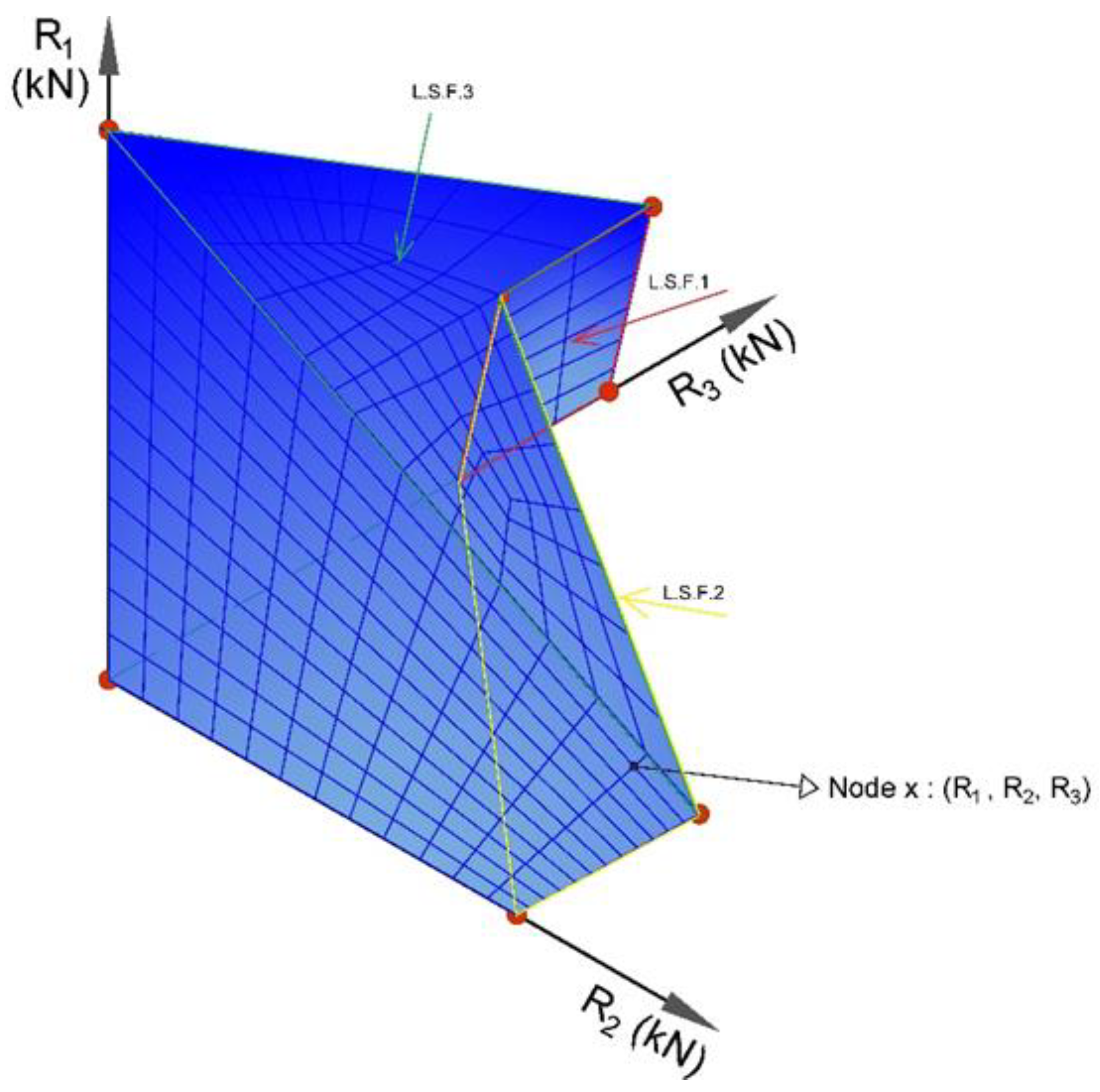 Sustainability 15 03831 g010 Sustainability 15 03831 g010