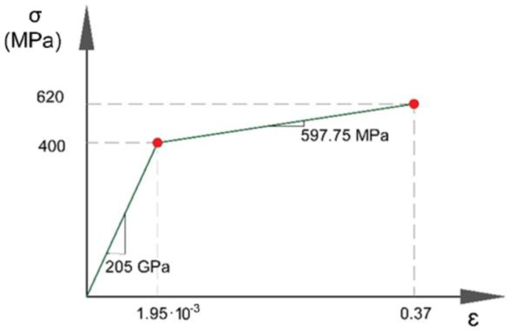 Sustainability 15 03831 g016 Sustainability 15 03831 g016