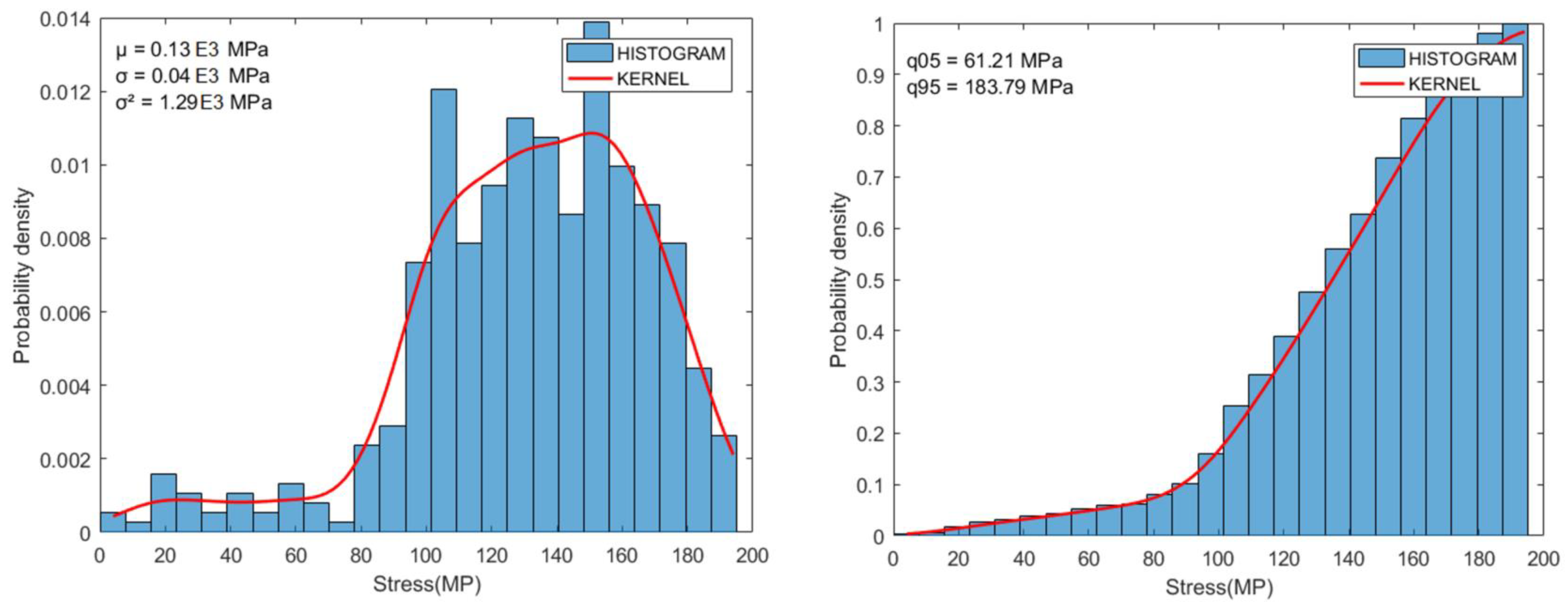 Sustainability 15 03831 g017 Sustainability 15 03831 g017