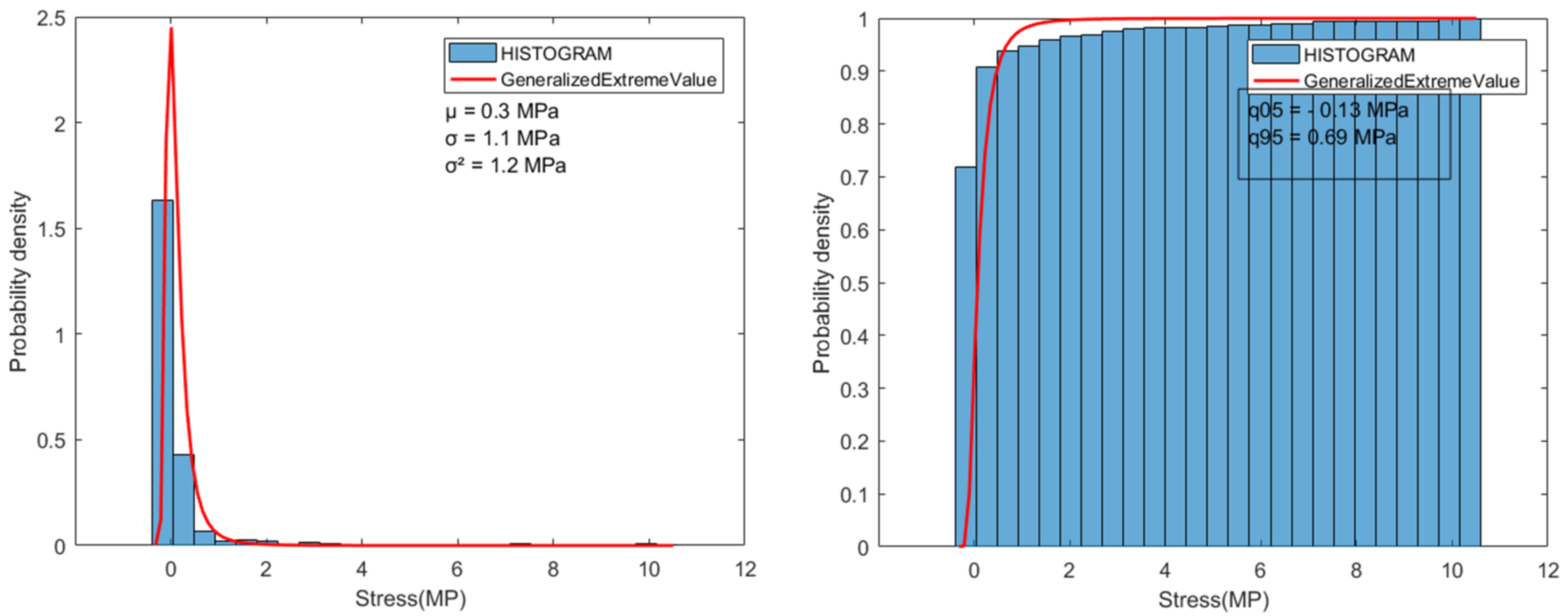 Sustainability 15 03831 g018 Sustainability 15 03831 g018