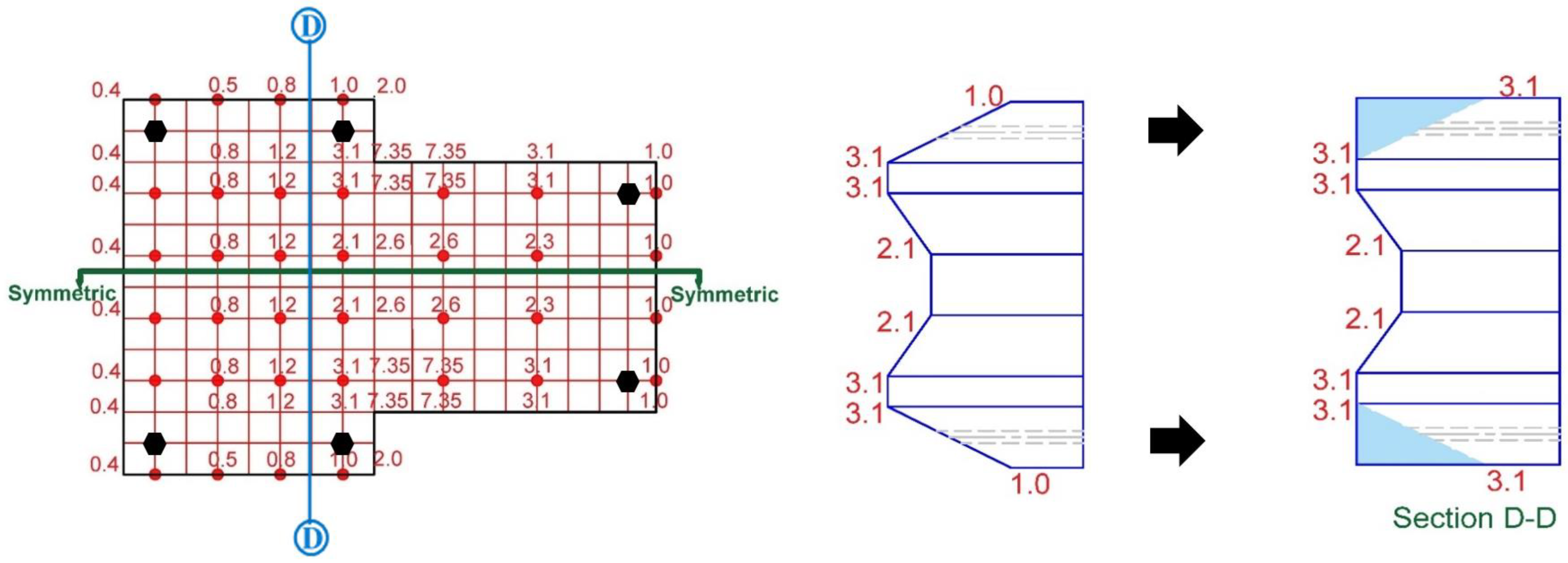 Sustainability 15 03831 g025 Sustainability 15 03831 g025