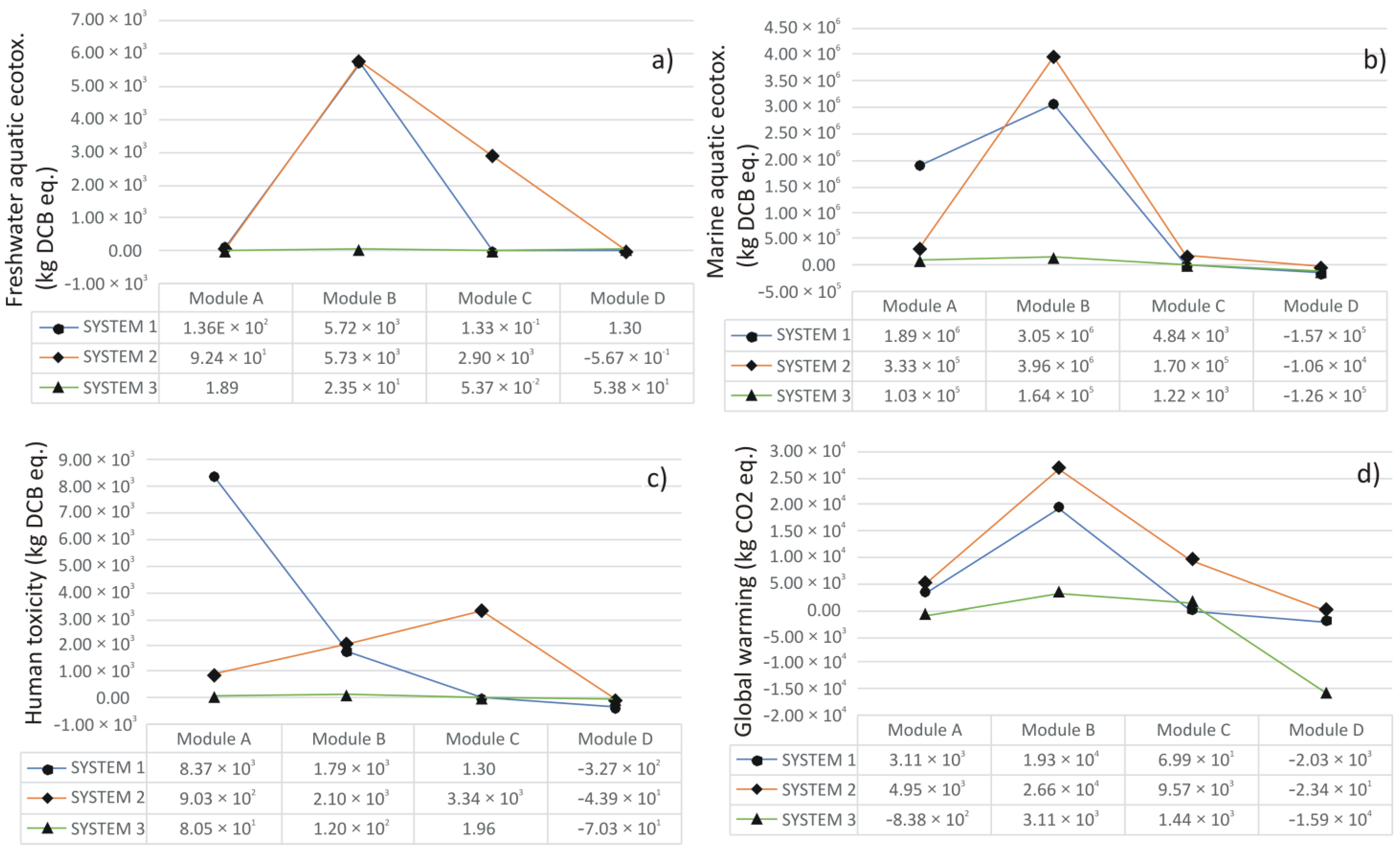 Sustainability 15 03832 g003 Sustainability 15 03832 g003