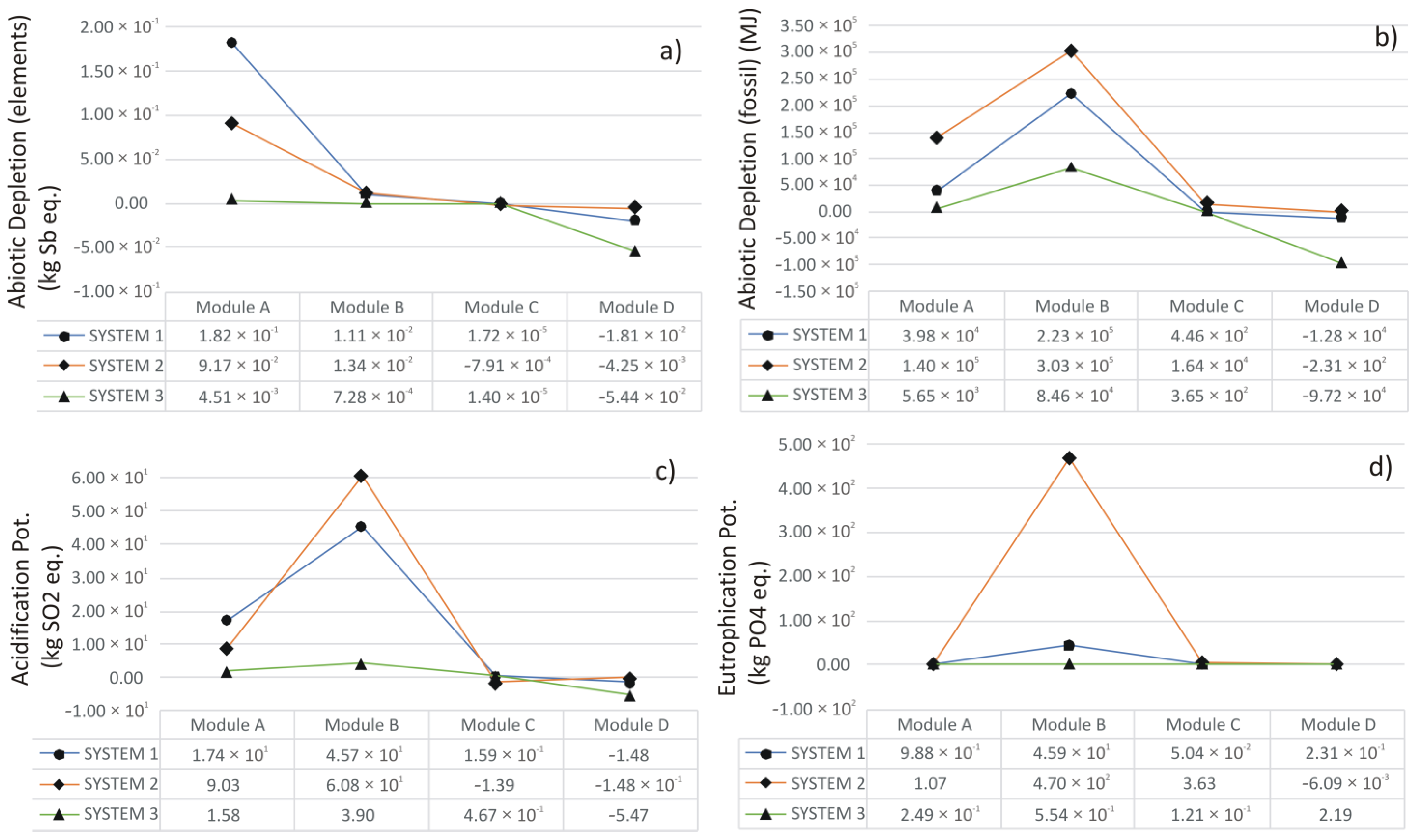 Sustainability 15 03832 g004 Sustainability 15 03832 g004