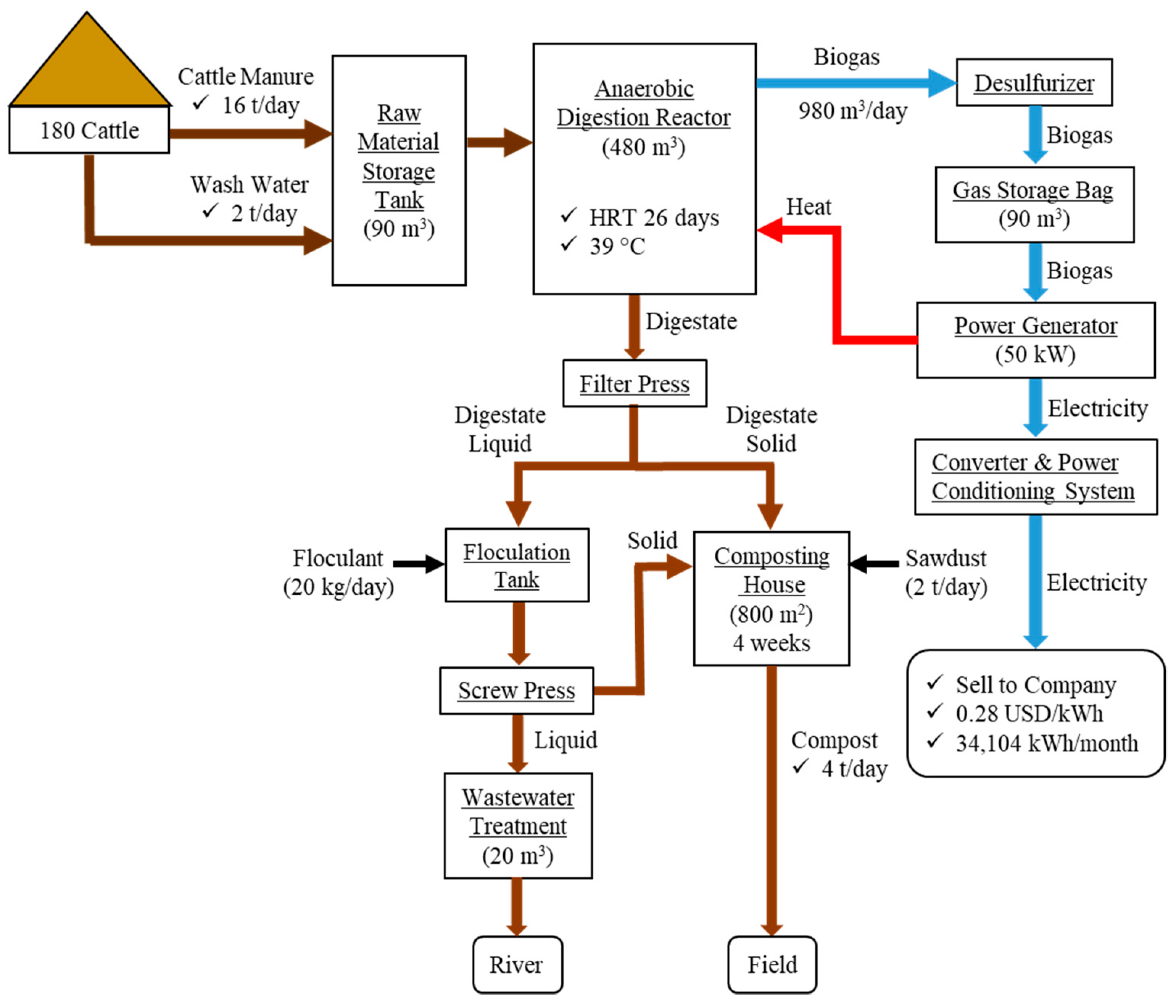 Sustainability 15 03833 g005 Sustainability 15 03833 g005