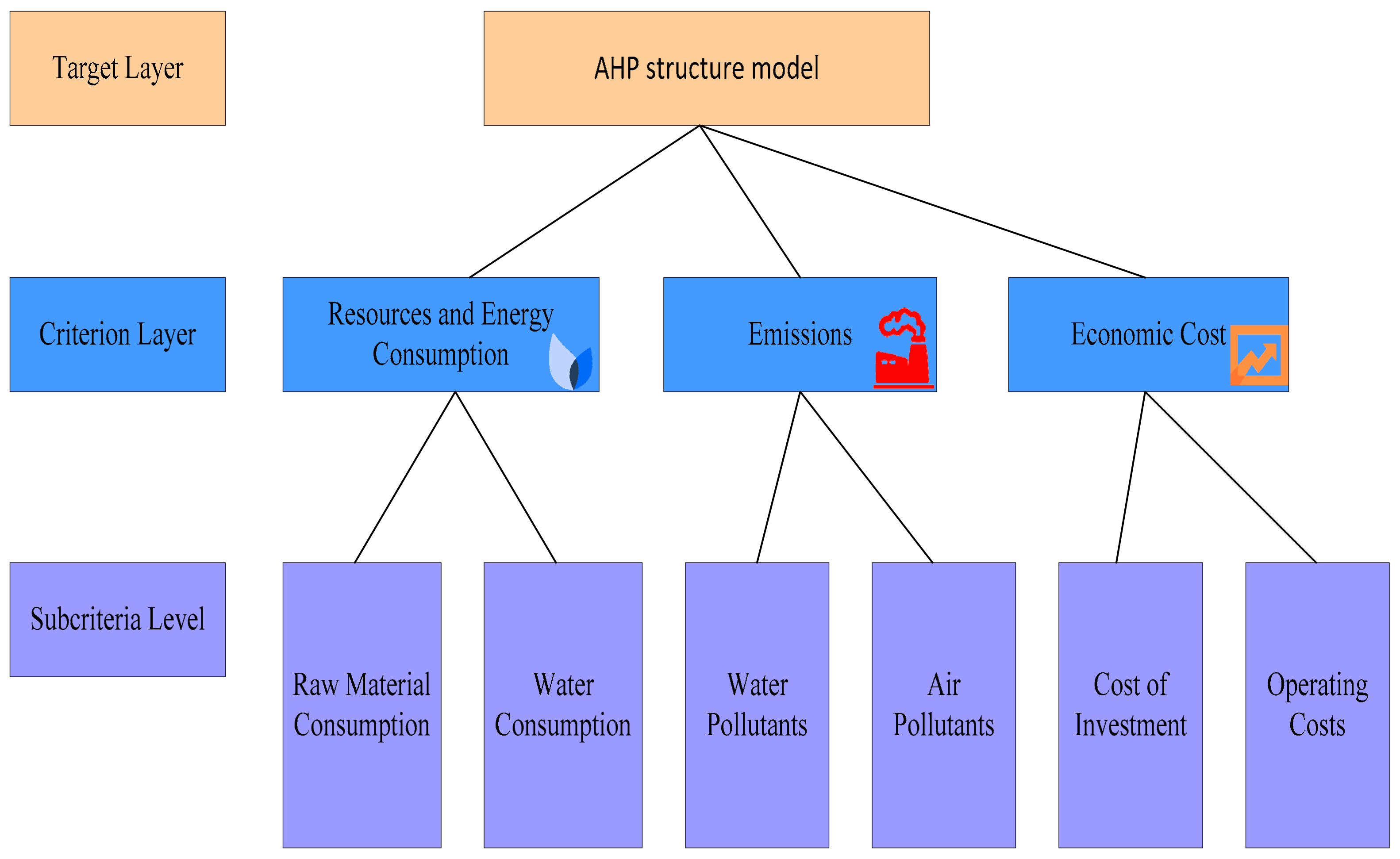 Sustainability 15 03834 g004 Sustainability 15 03834 g004
