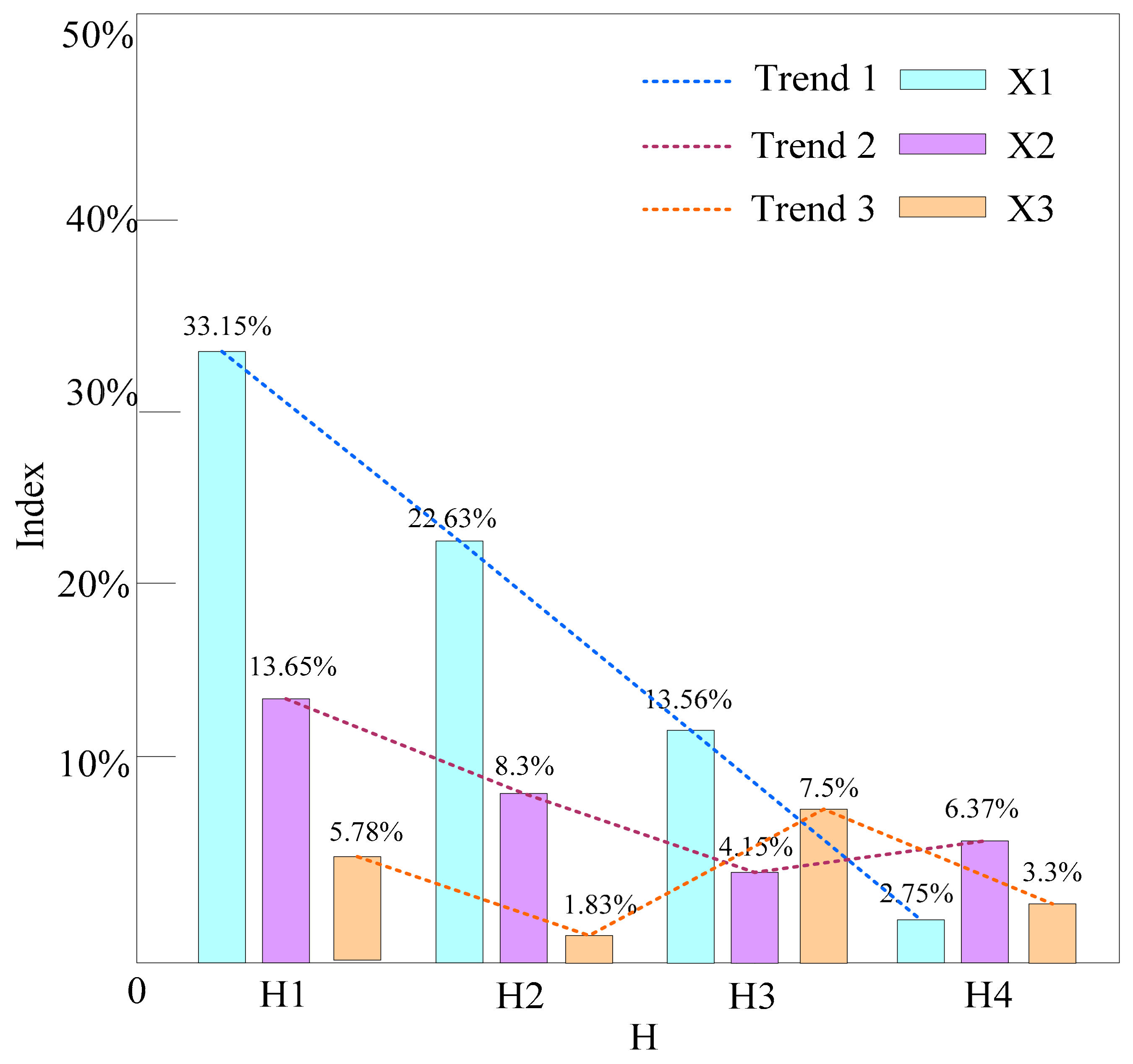 Sustainability 15 03834 g007 Sustainability 15 03834 g007
