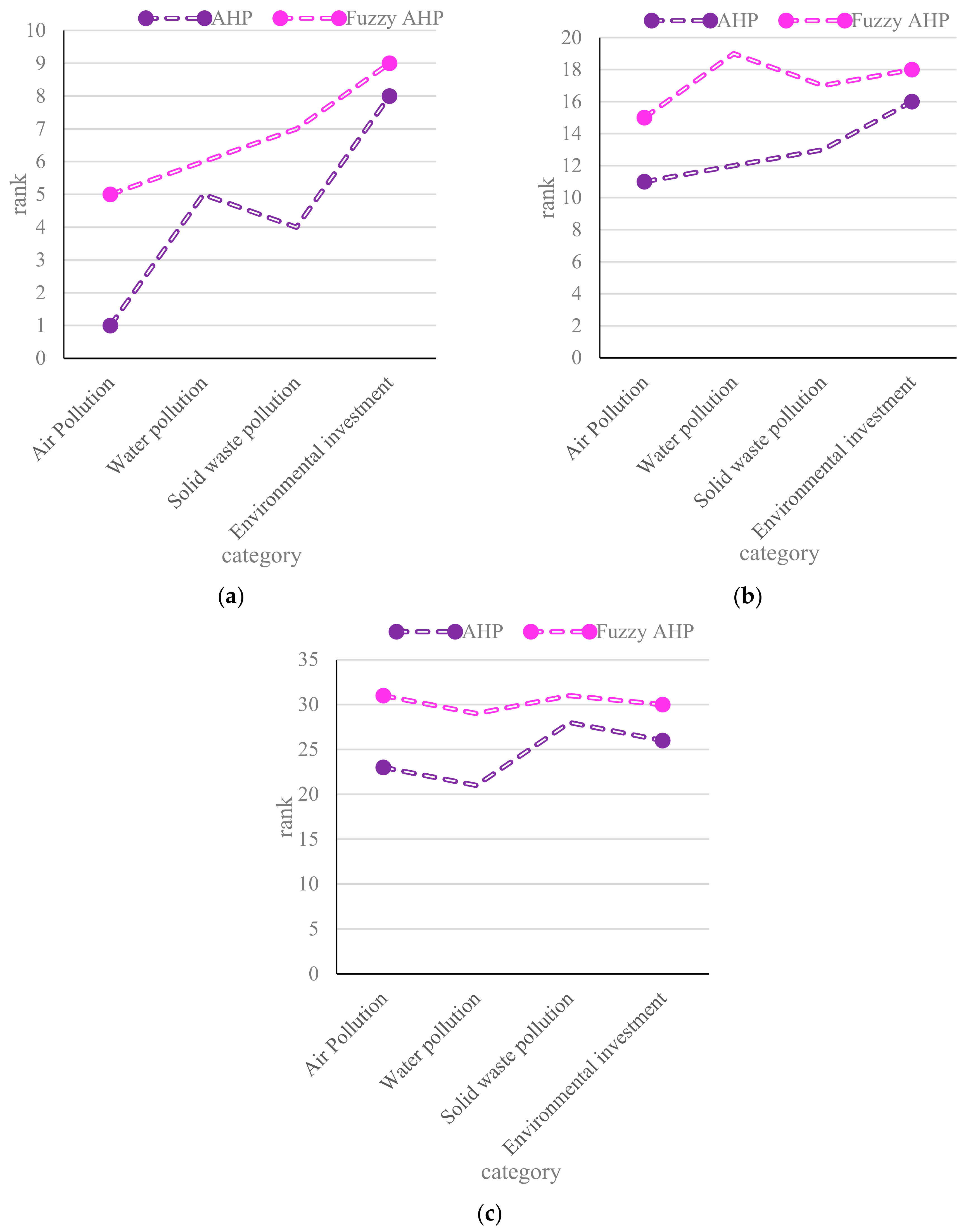 Sustainability 15 03834 g008 Sustainability 15 03834 g008
