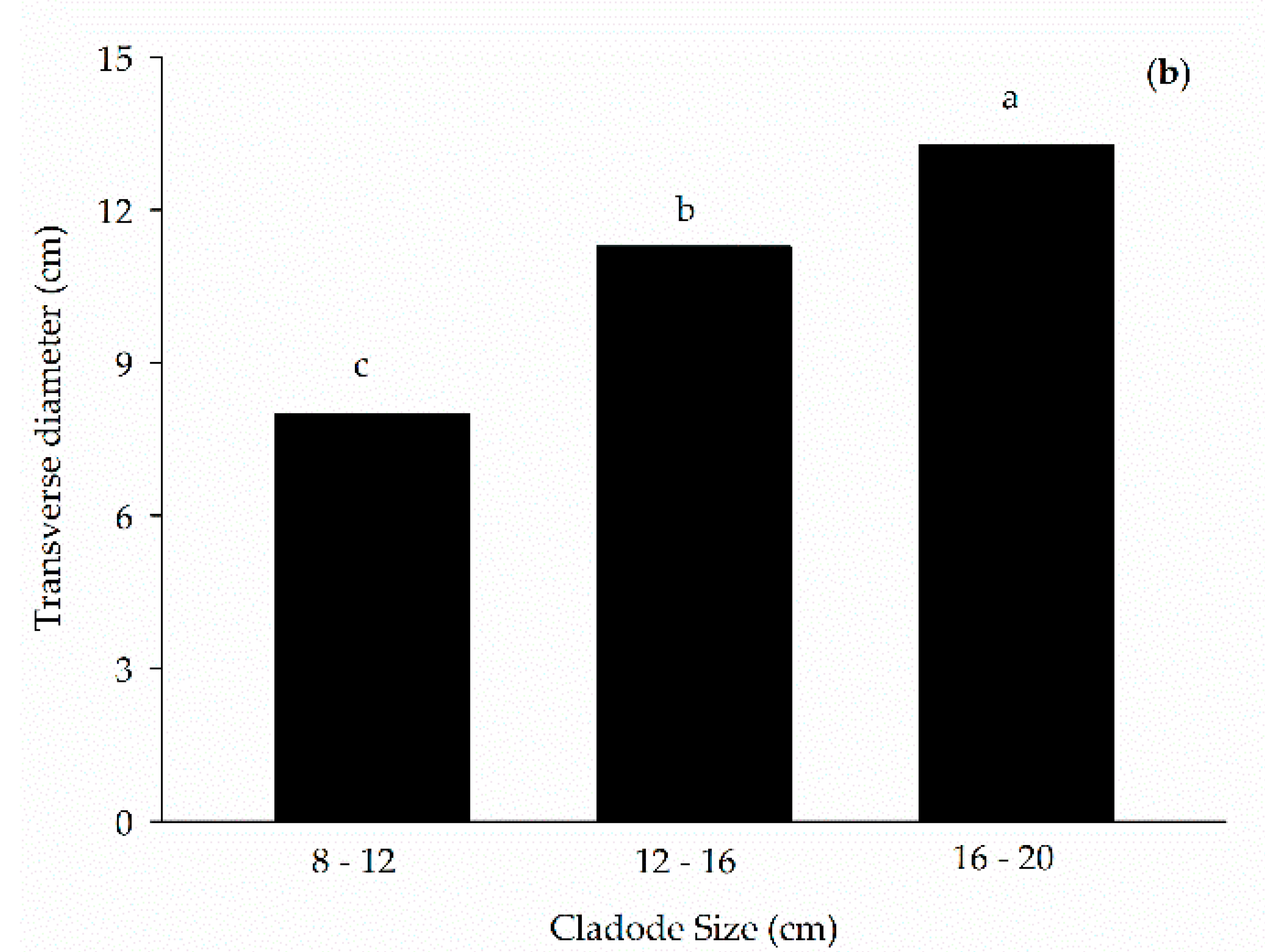 Sustainability 15 03841 g003b Sustainability 15 03841 g003b