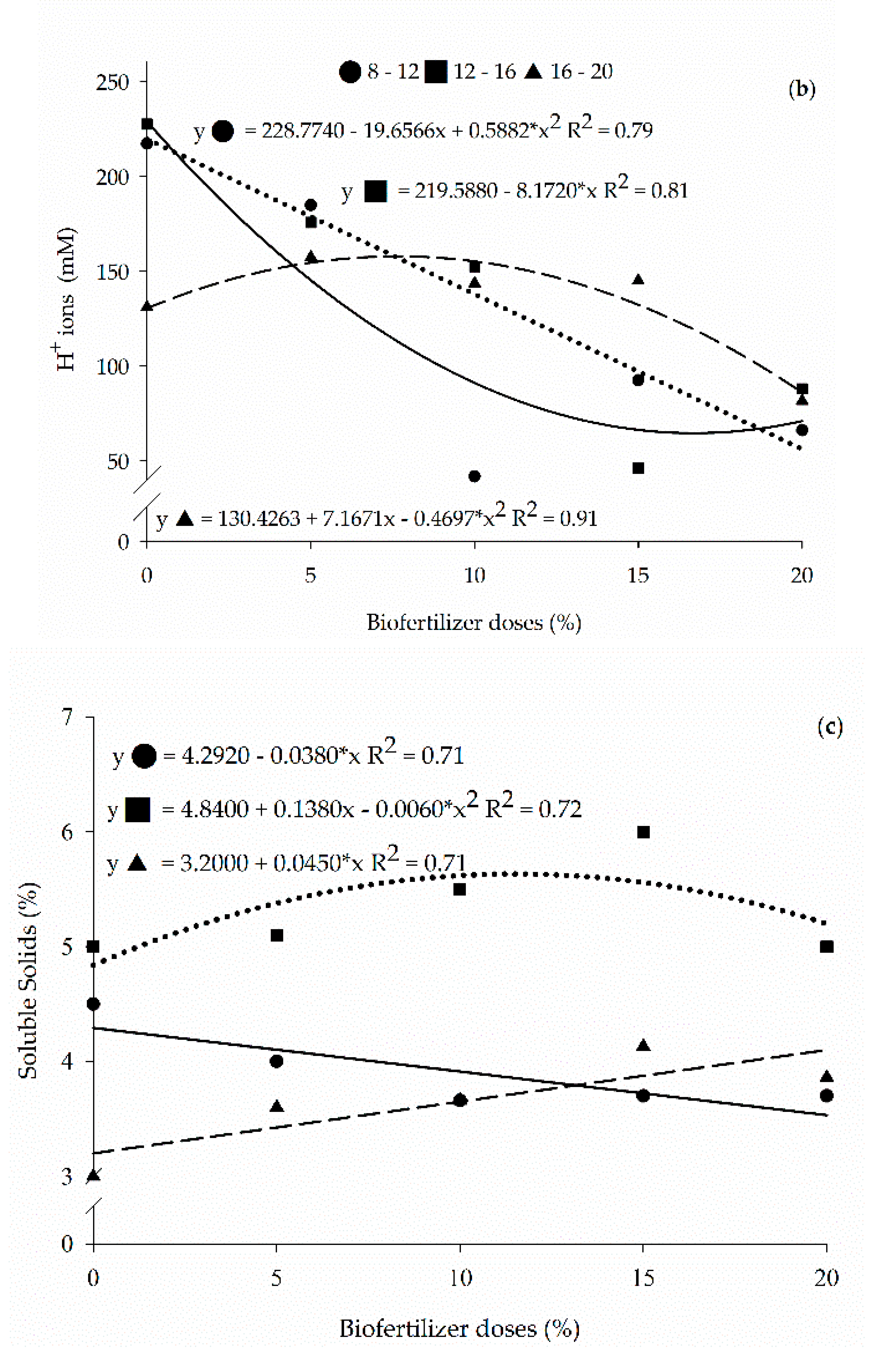 Sustainability 15 03841 g005b Sustainability 15 03841 g005b