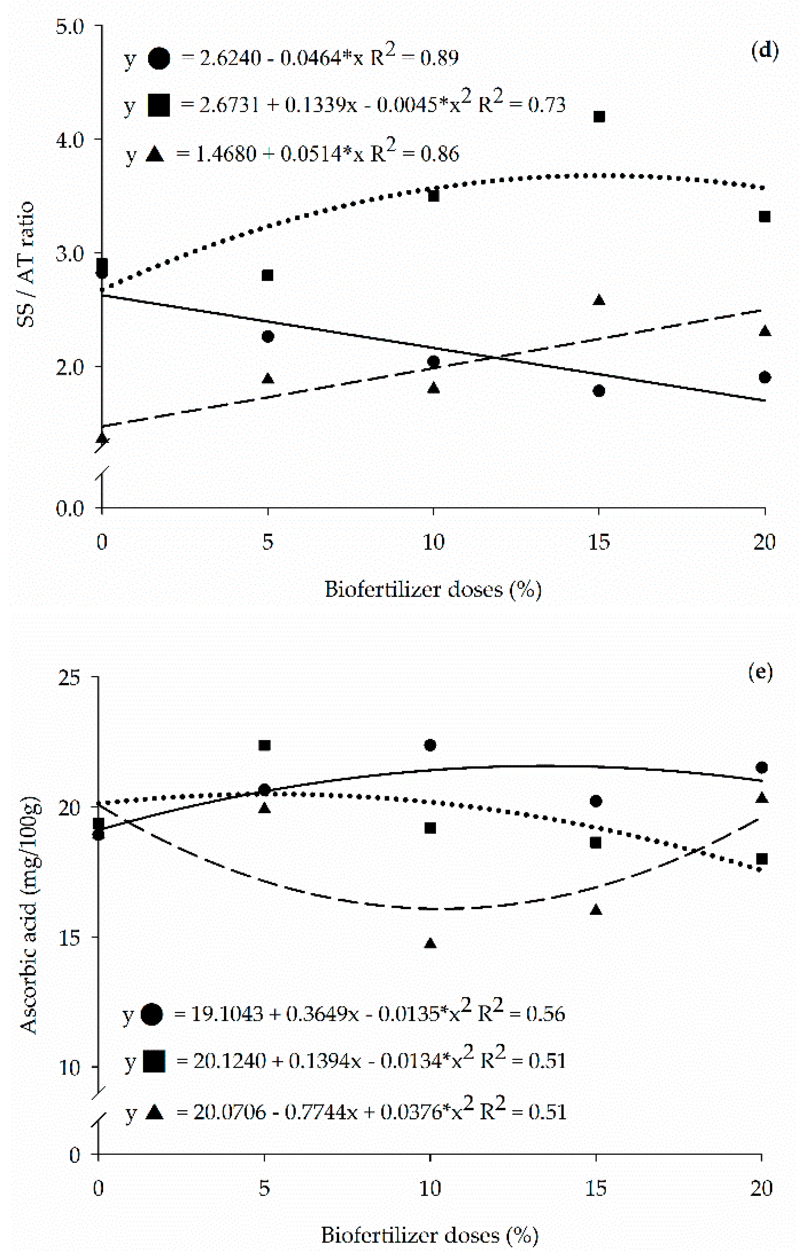 Sustainability 15 03841 g005c Sustainability 15 03841 g005c