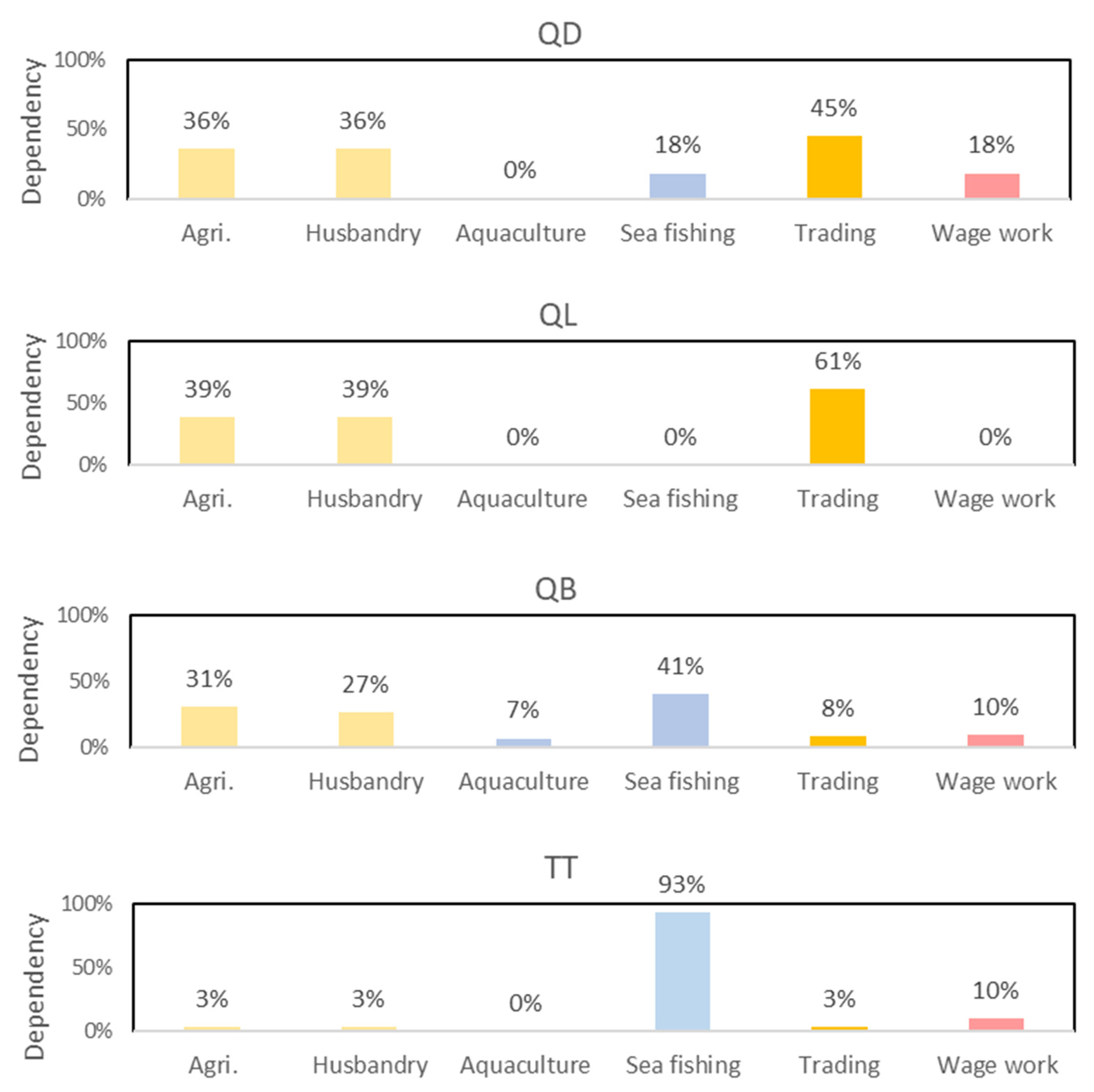 Sustainability 15 03843 g004