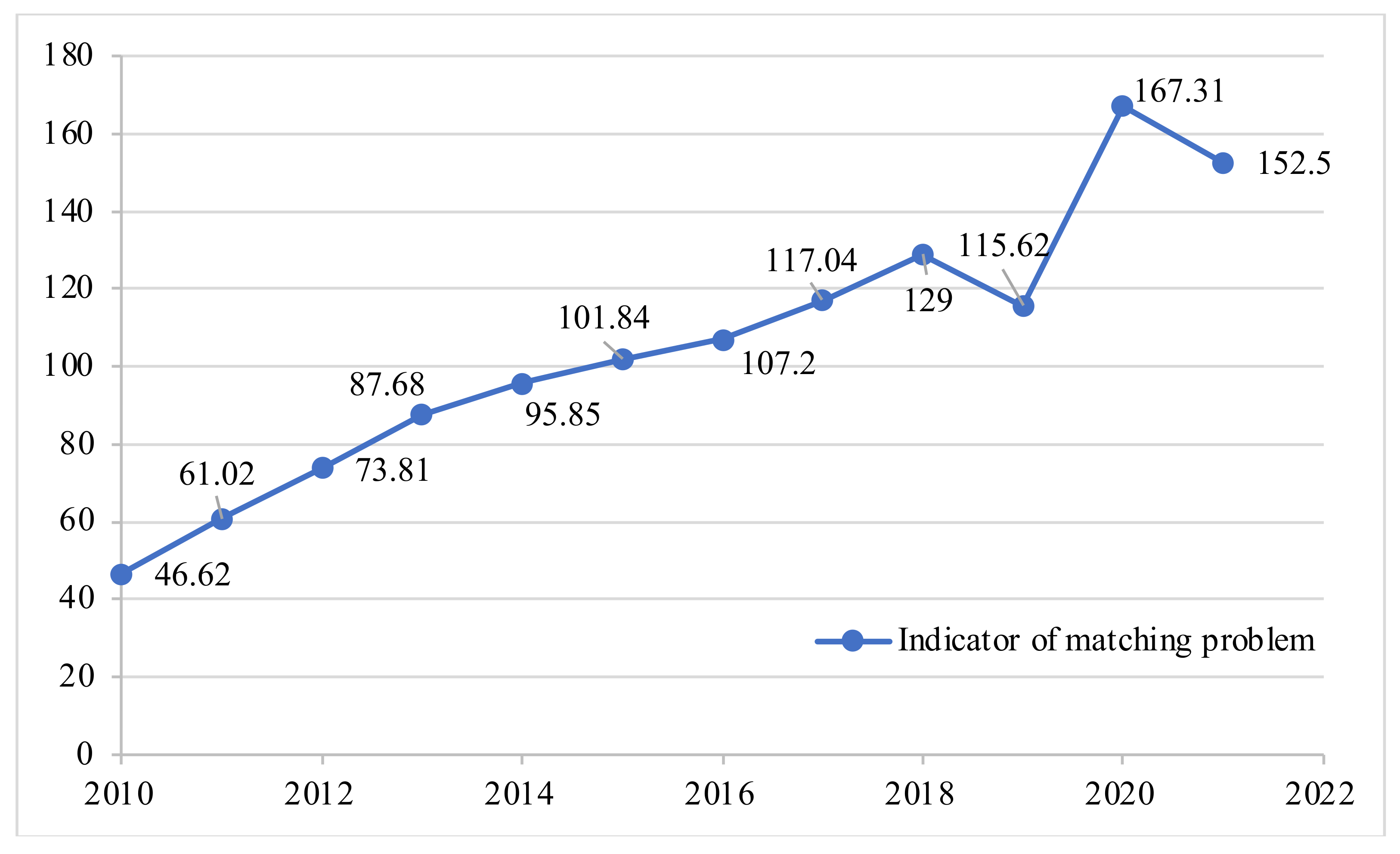 Sustainability 15 03845 g002