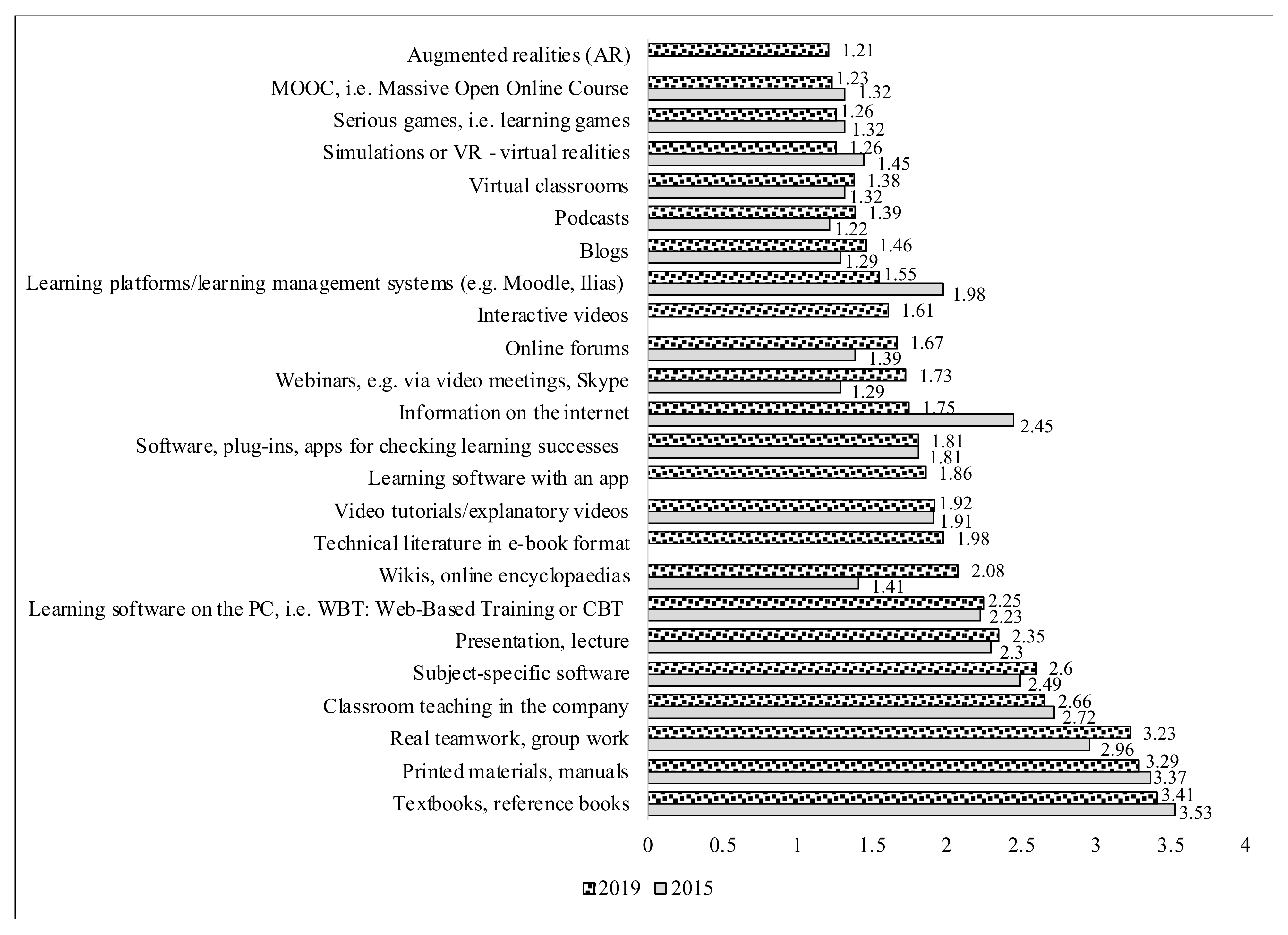 Sustainability 15 03845 g004