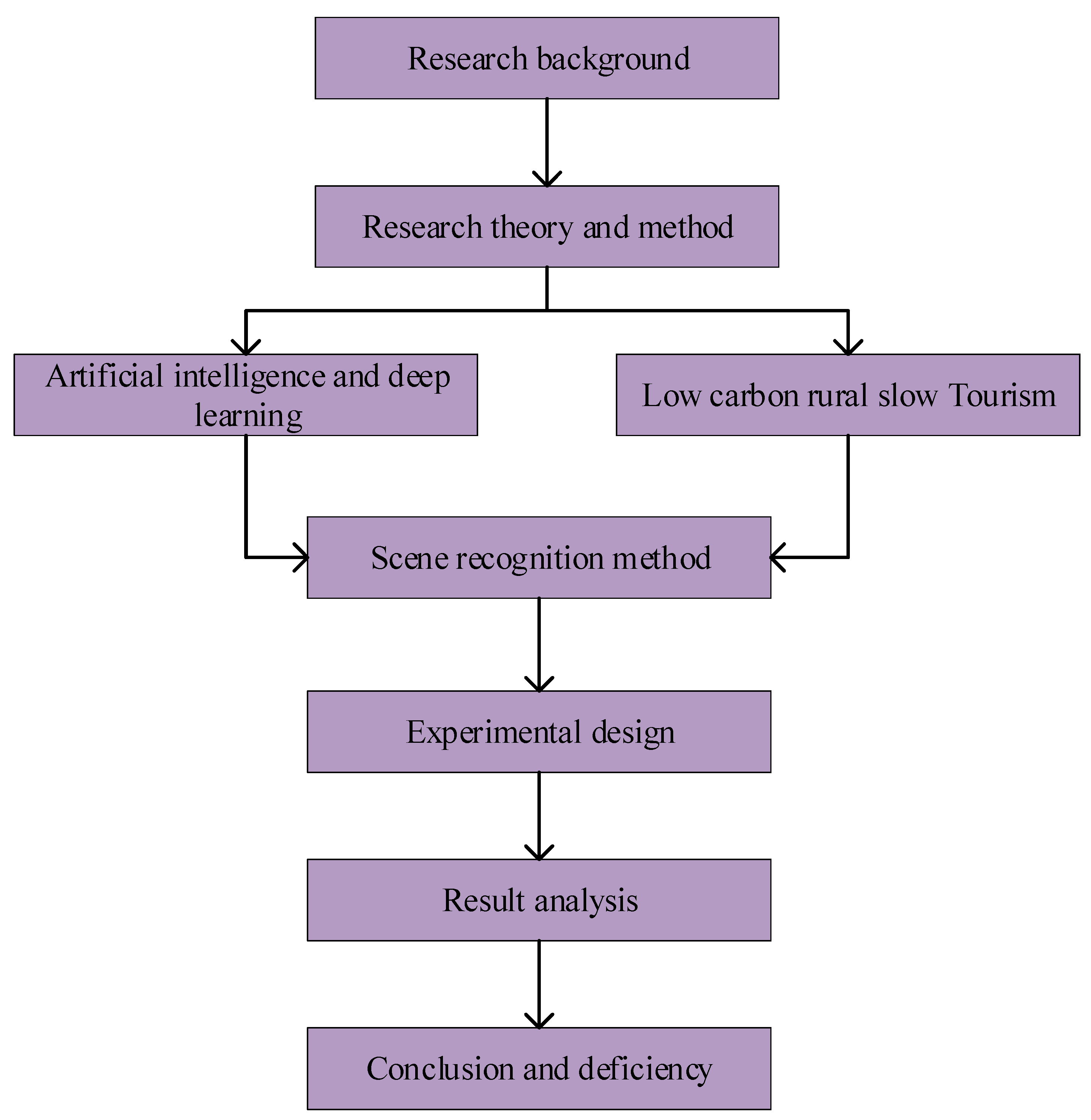 Sustainability 15 03846 g001