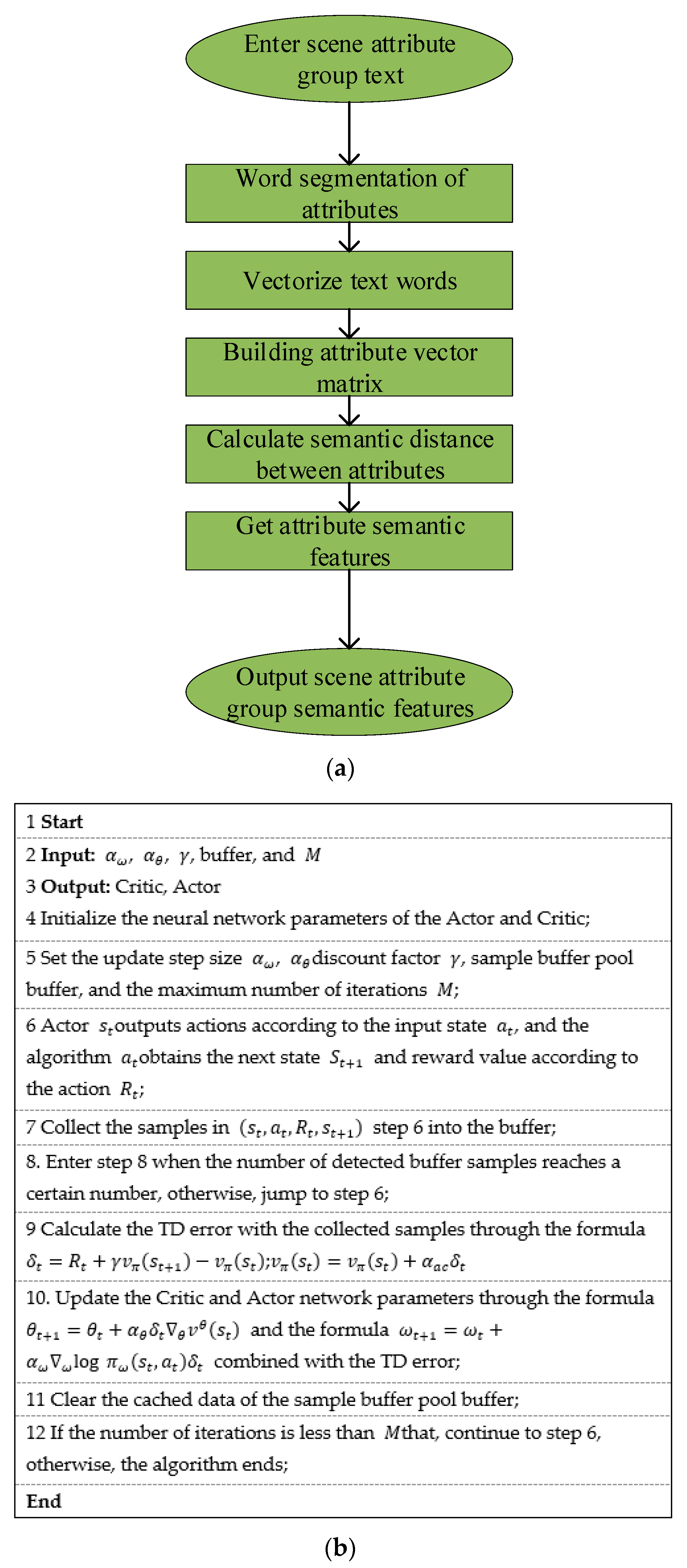 Sustainability 15 03846 g003