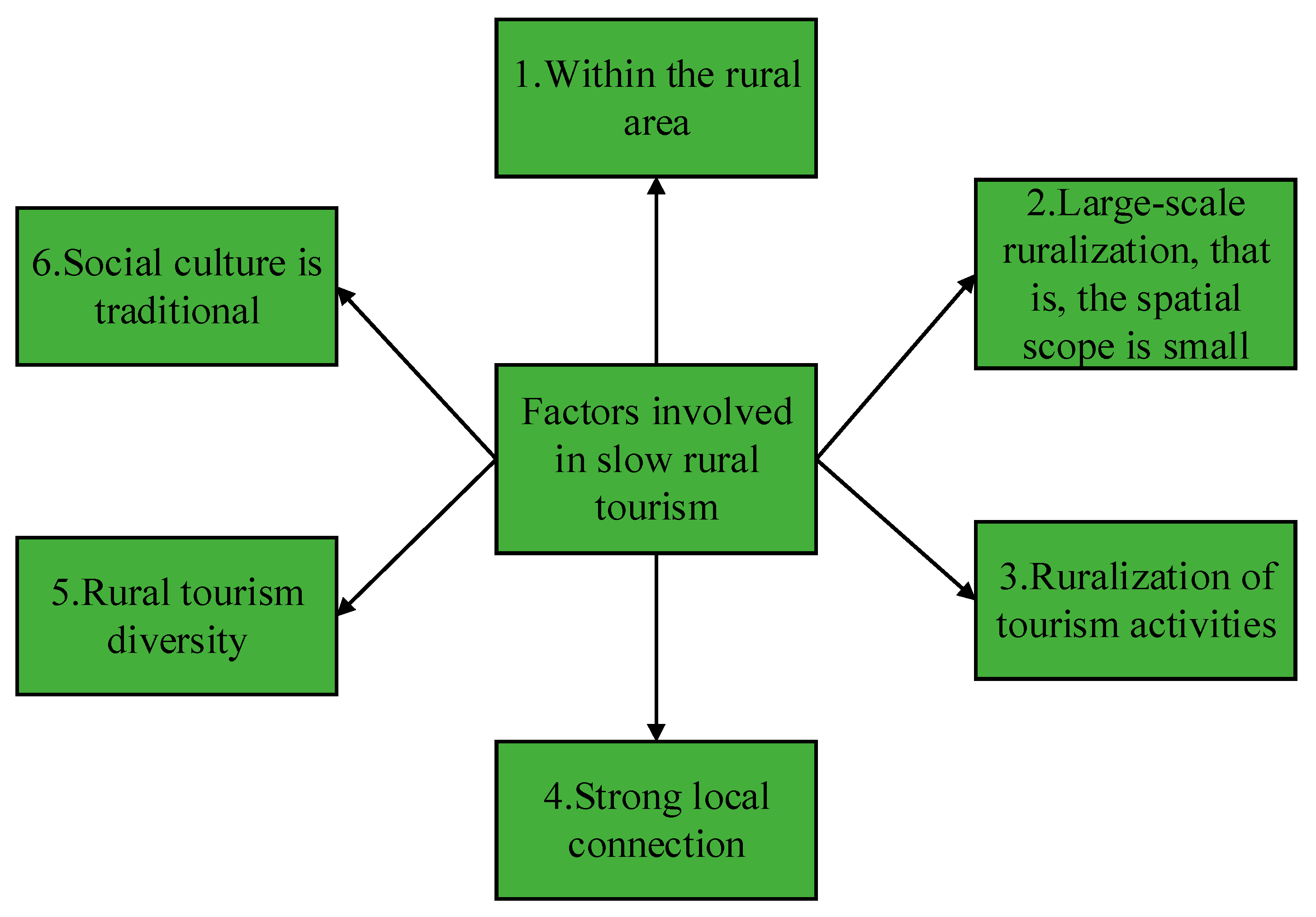 Sustainability 15 03846 g006