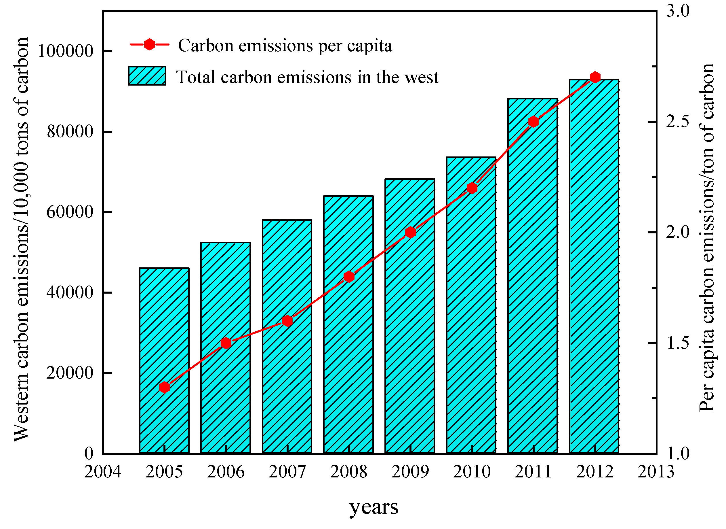 Sustainability 15 03846 g009