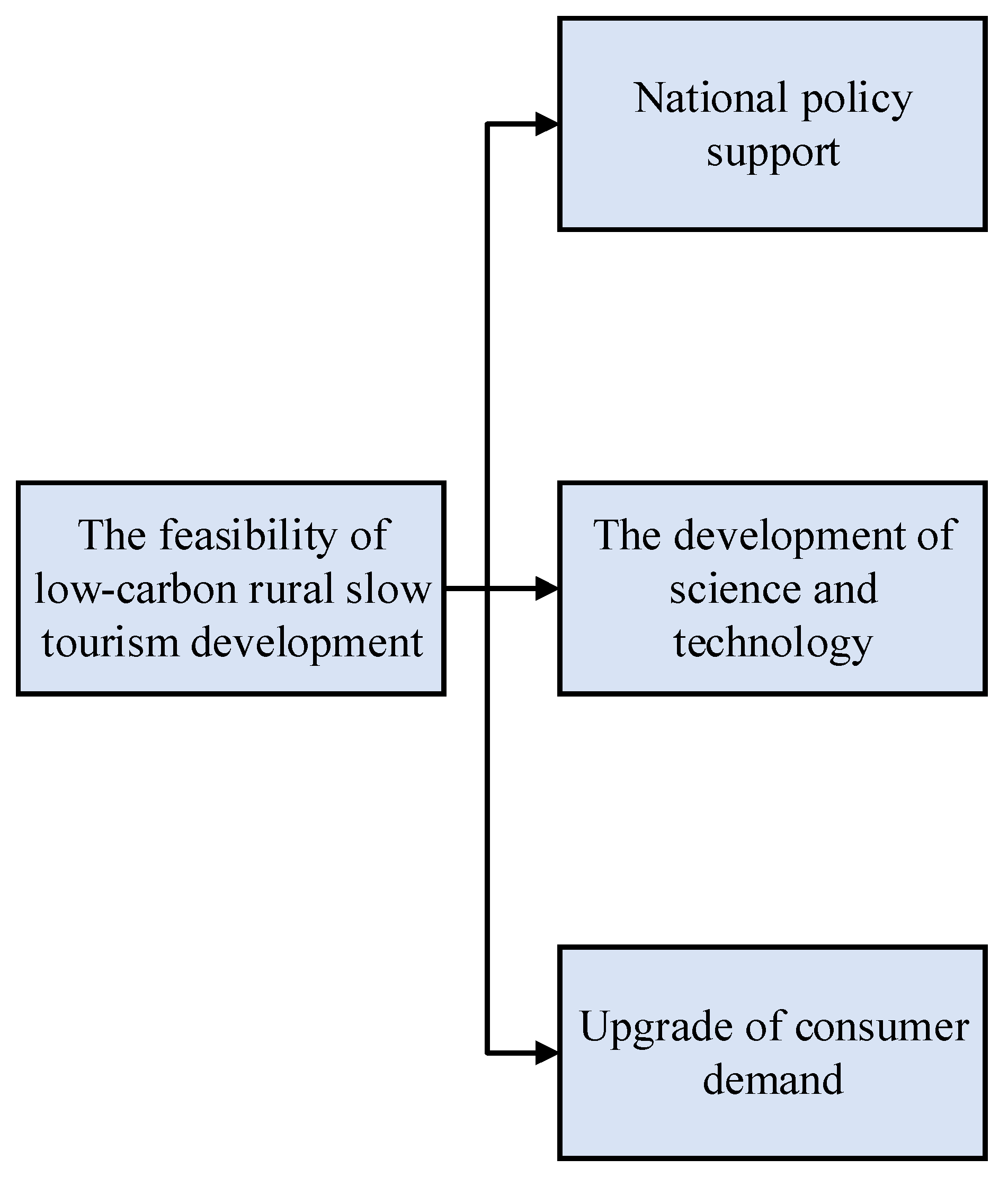 Sustainability 15 03846 g010