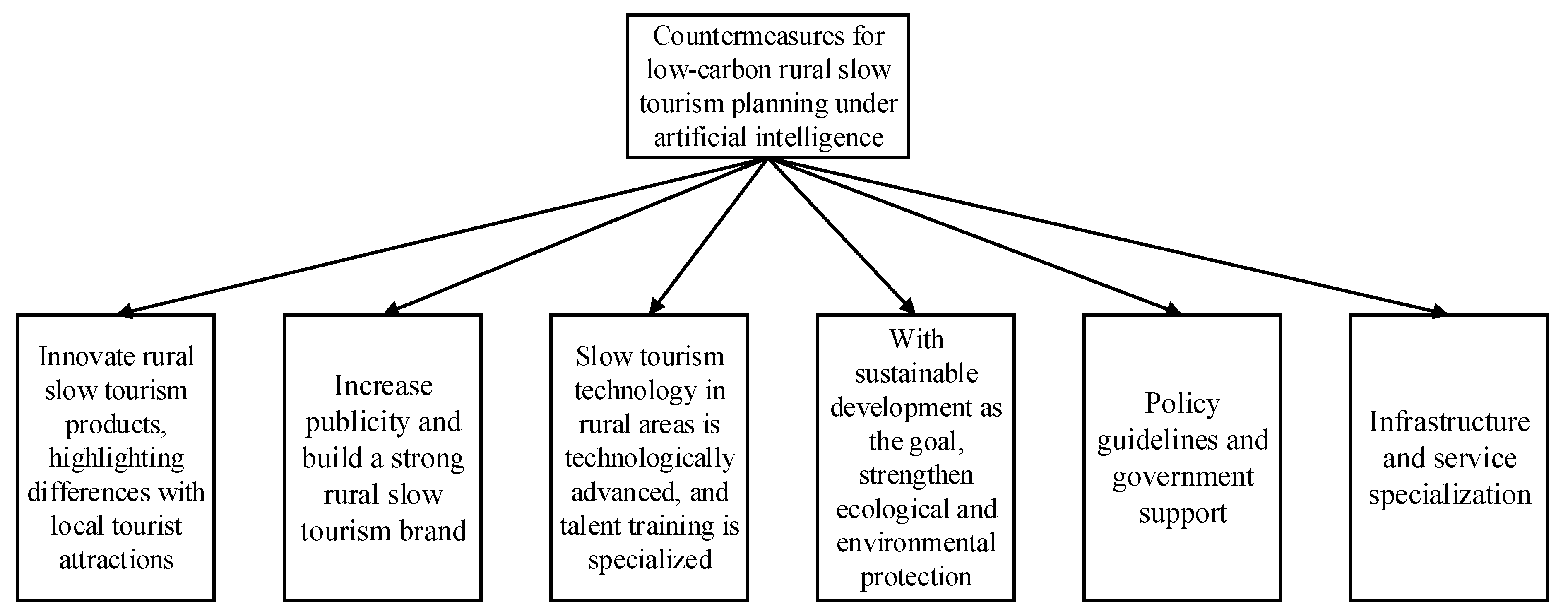 Sustainability 15 03846 g012