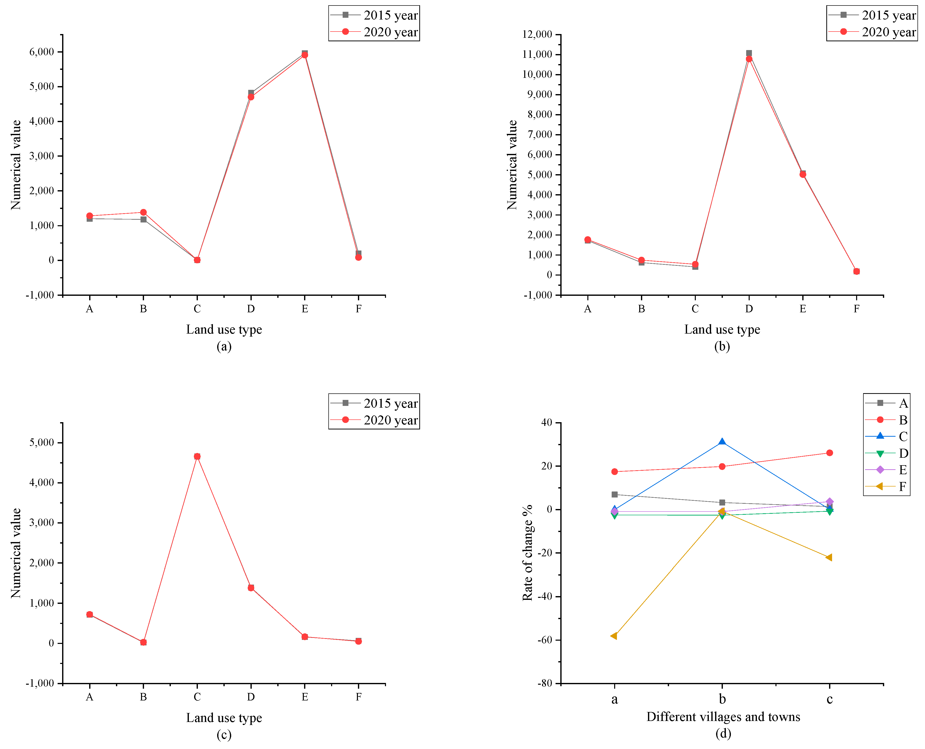 Sustainability 15 03846 g013