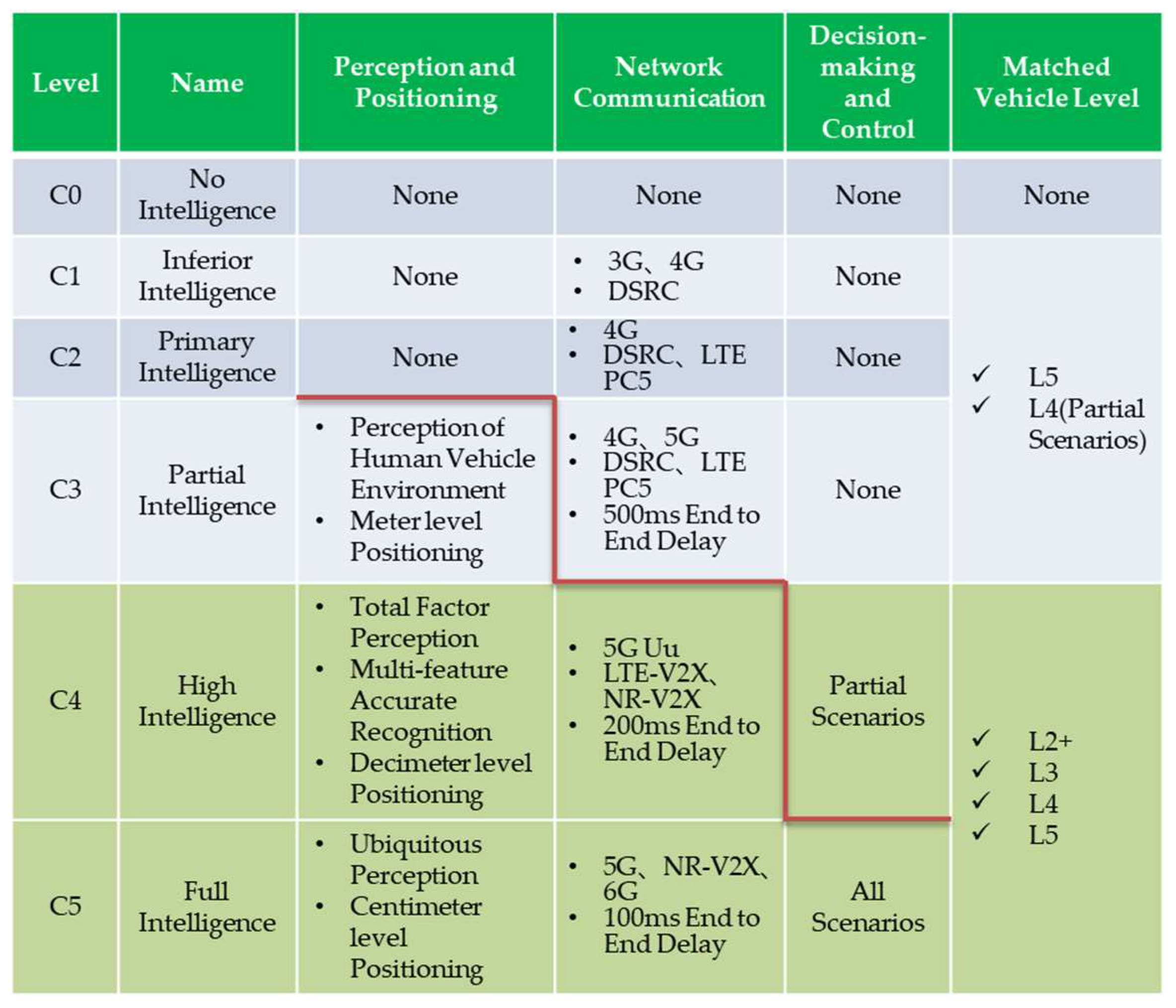 Sustainability 15 03847 g002