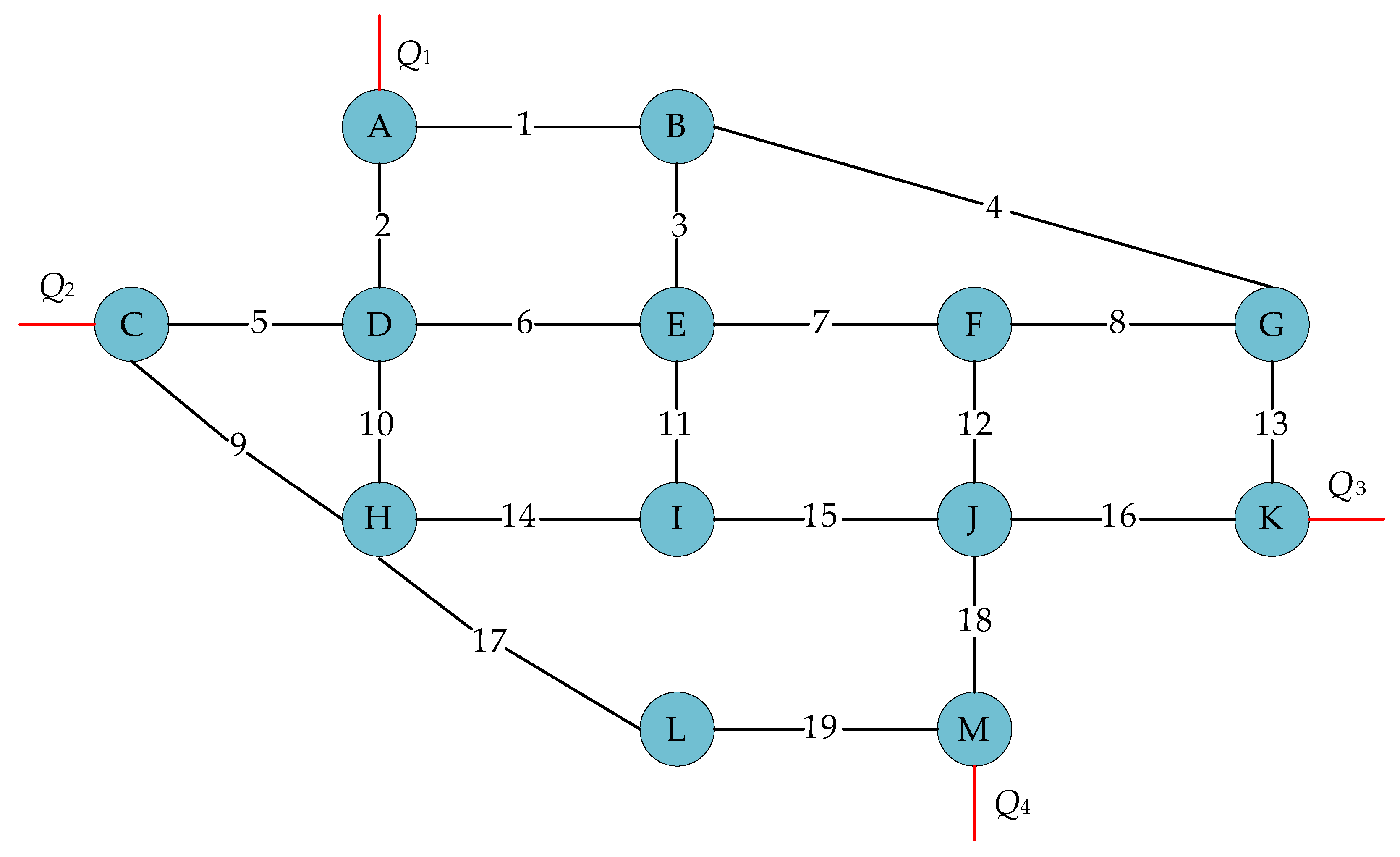 Sustainability 15 03847 g006