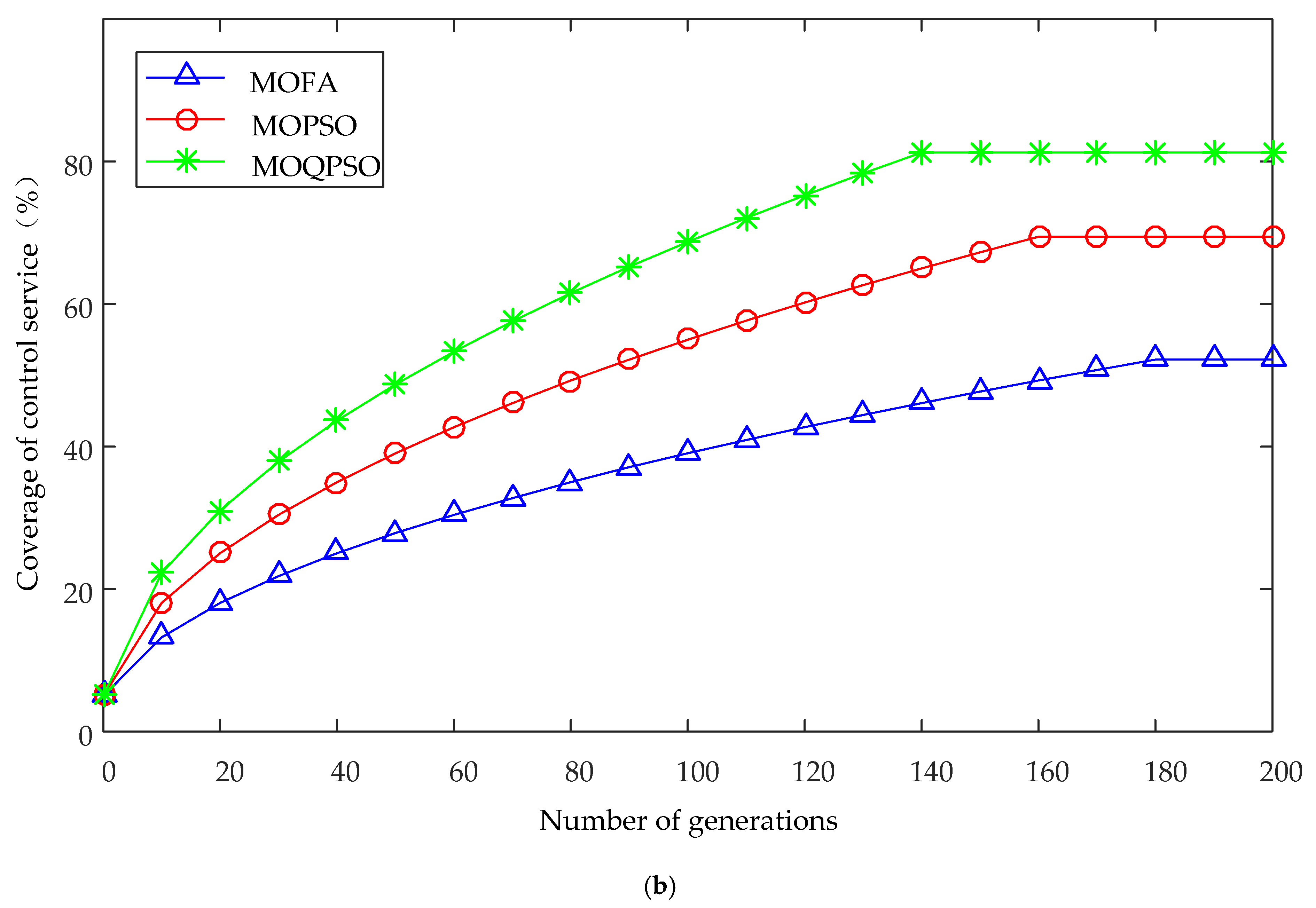 Sustainability 15 03847 g009b