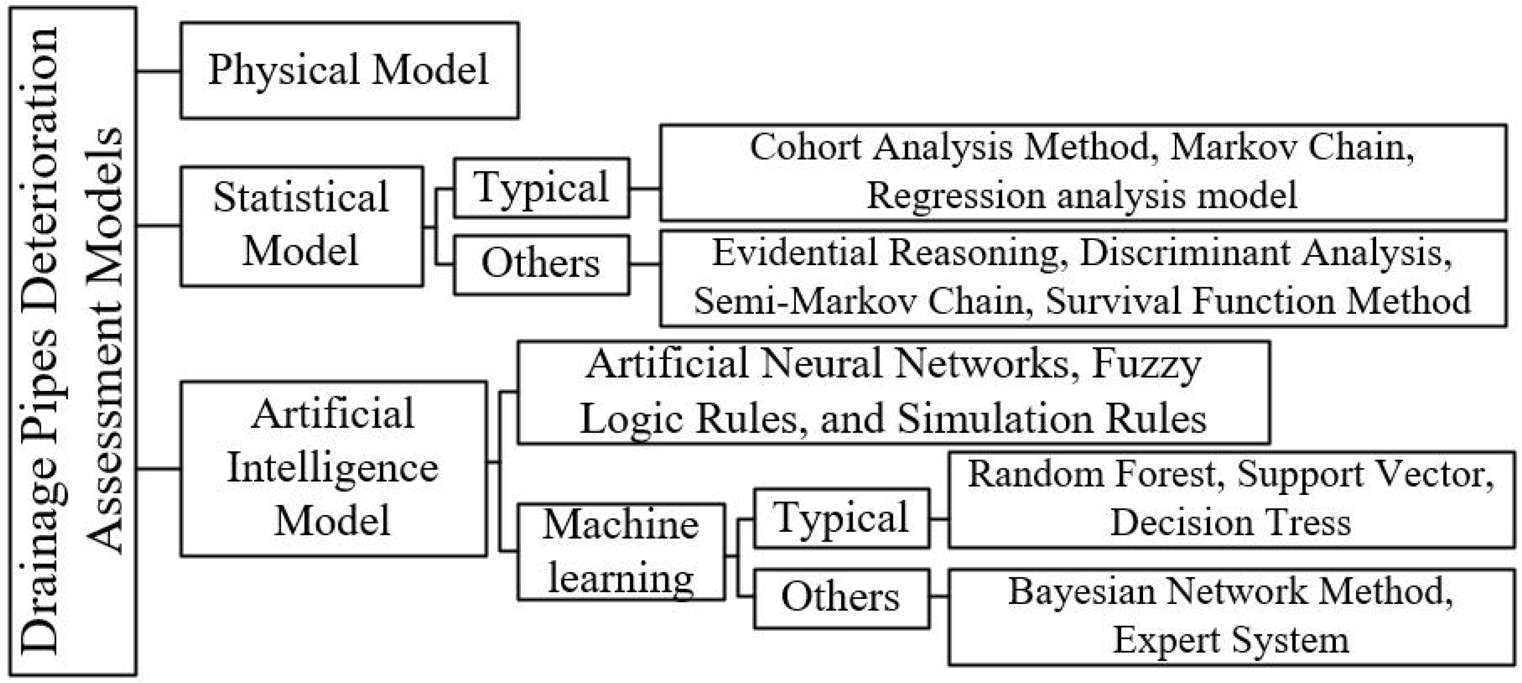 Sustainability 15 03849 g003 Sustainability 15 03849 g003