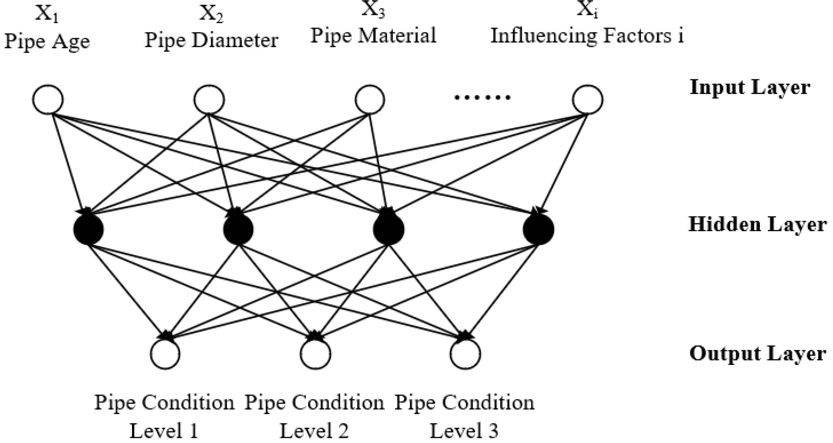 Sustainability 15 03849 g005 Sustainability 15 03849 g005