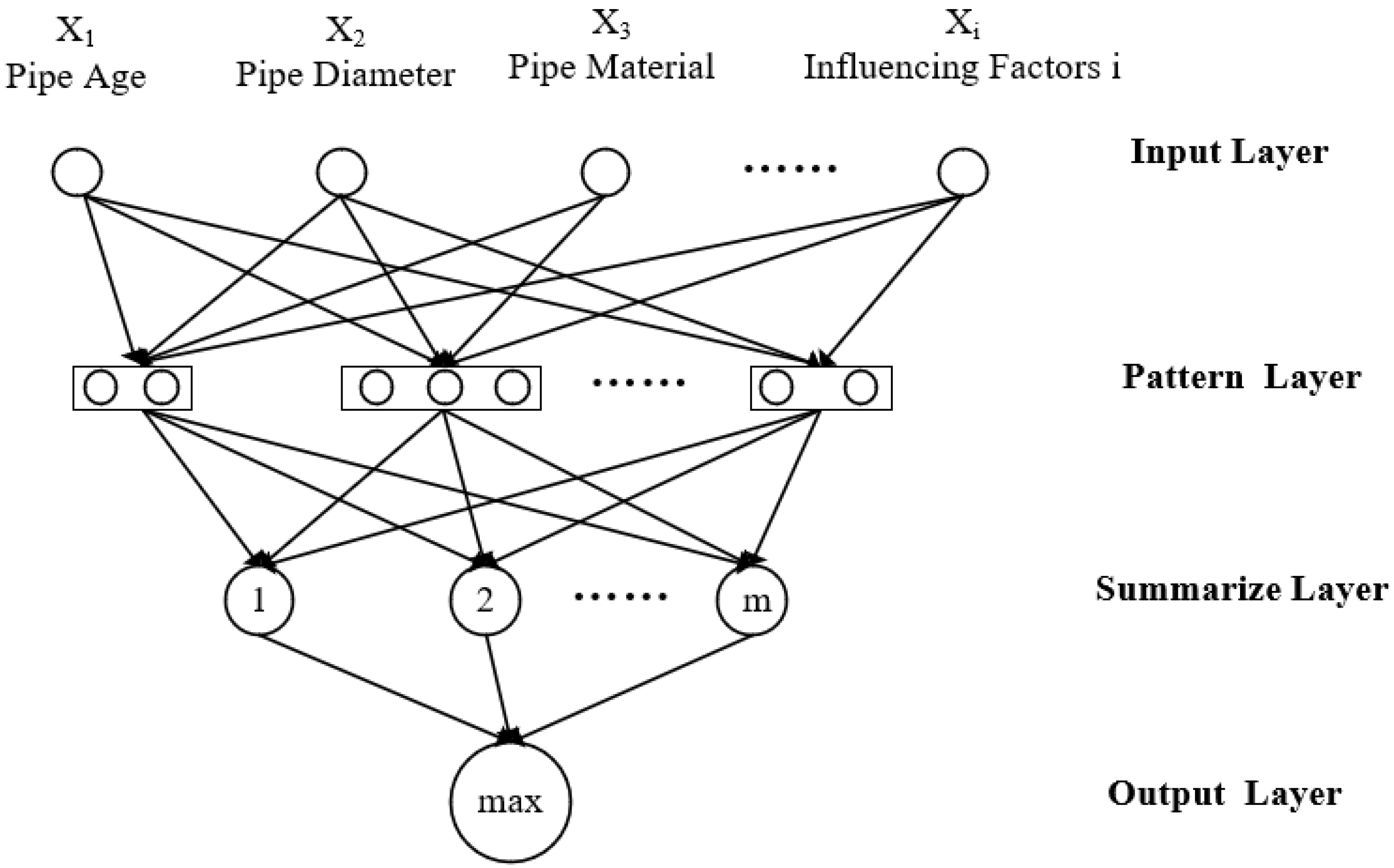 Sustainability 15 03849 g006 Sustainability 15 03849 g006