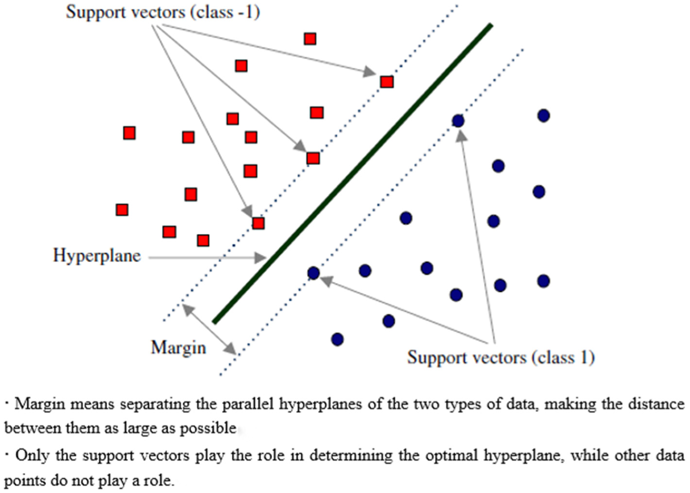 Sustainability 15 03849 g008 Sustainability 15 03849 g008