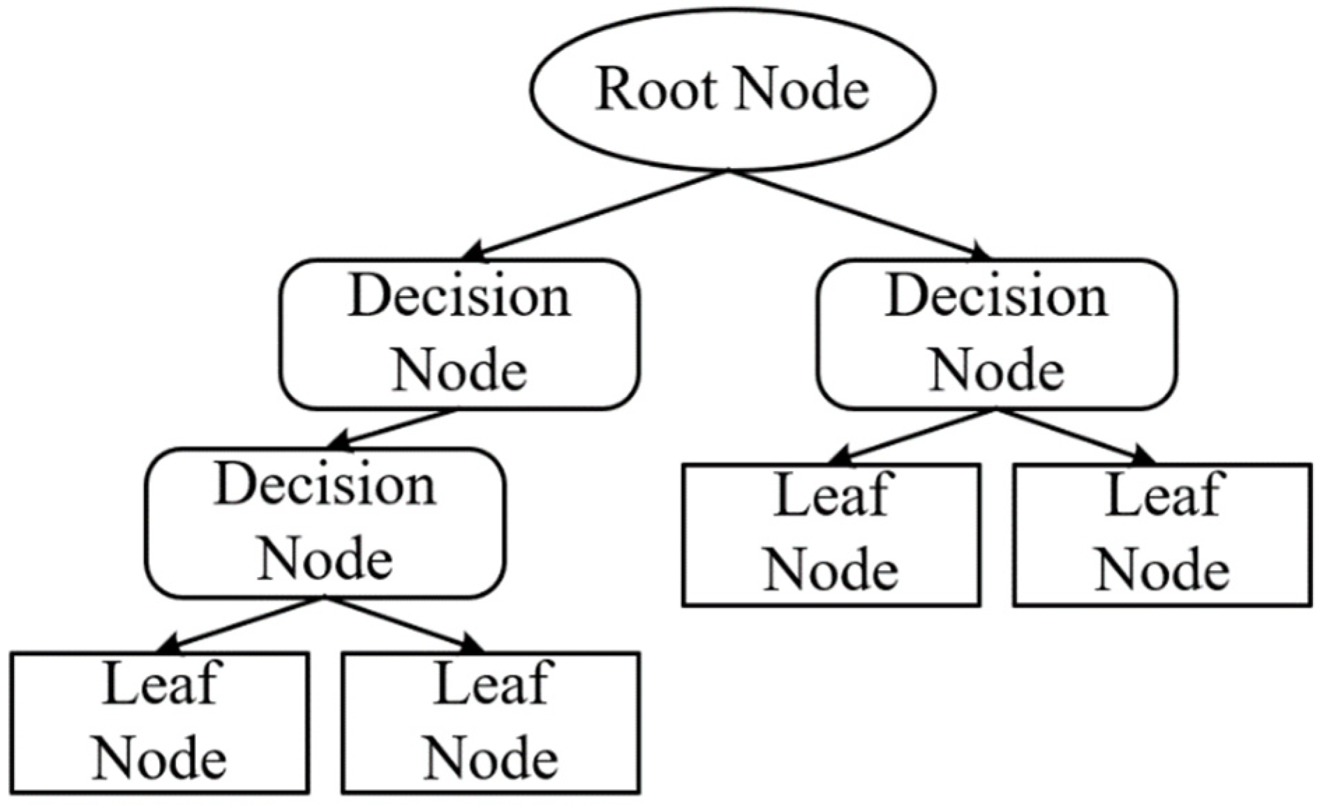 Sustainability 15 03849 g009 Sustainability 15 03849 g009