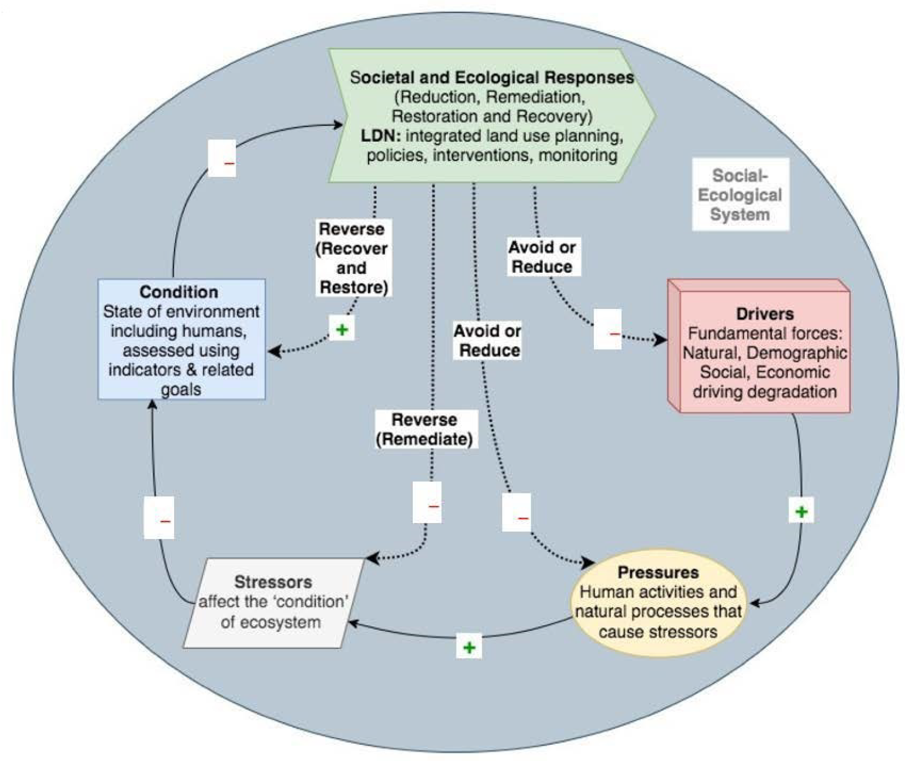 Sustainability 15 03850 g002 Sustainability 15 03850 g002