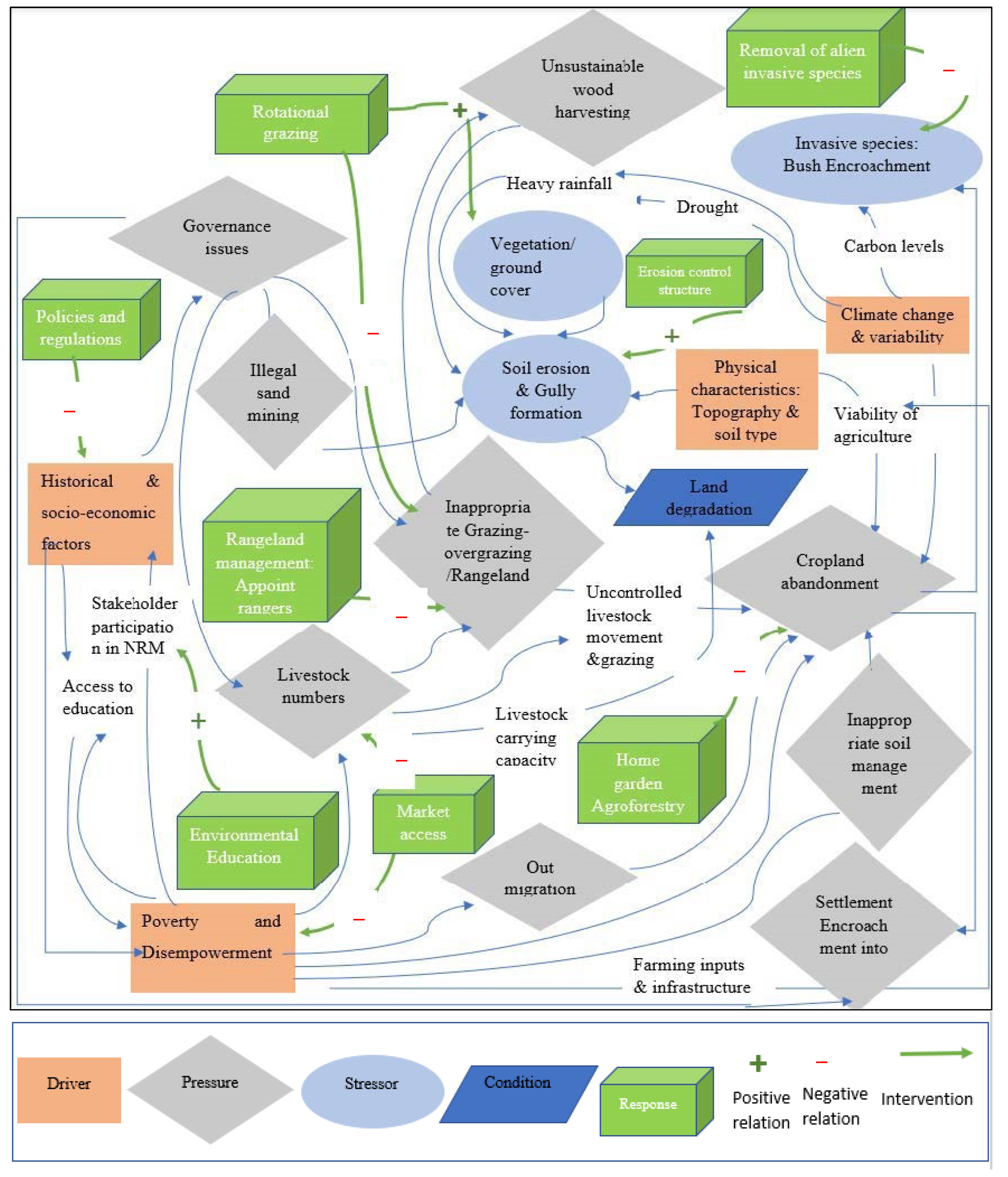 Sustainability 15 03850 g005 Sustainability 15 03850 g005