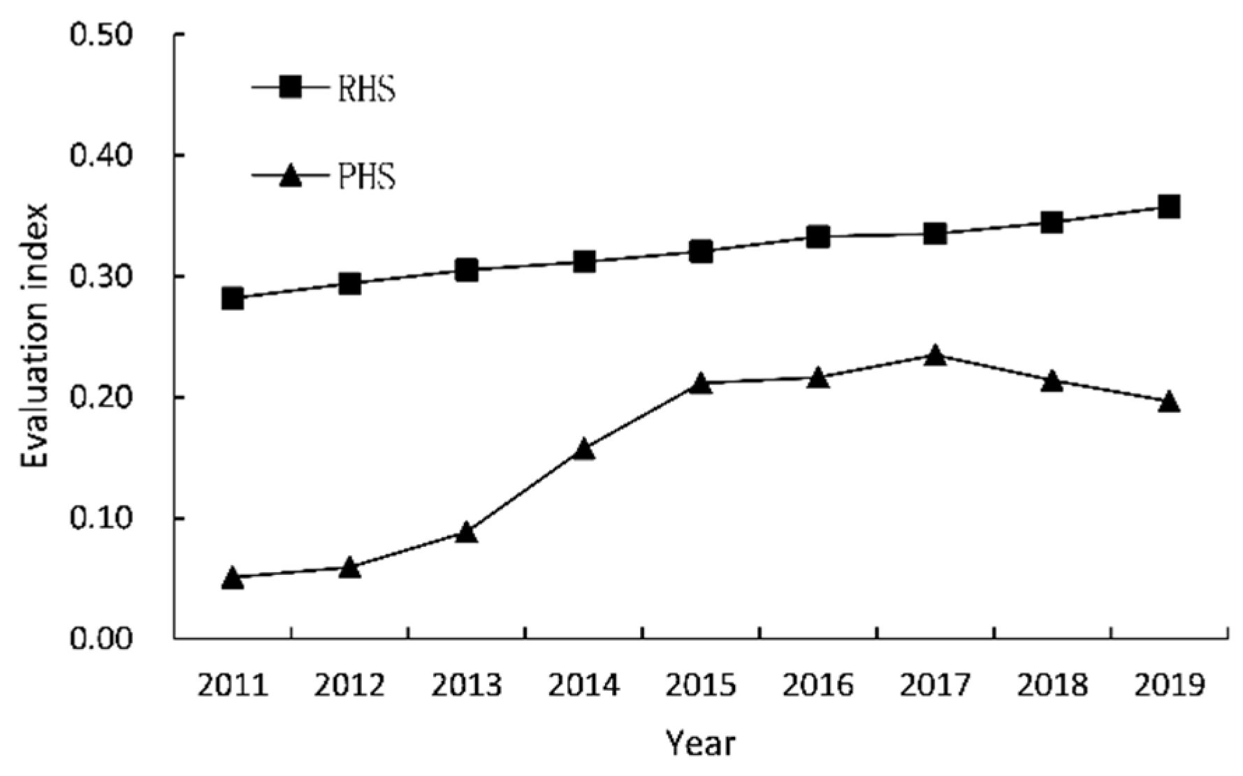 Sustainability 15 03851 g002
