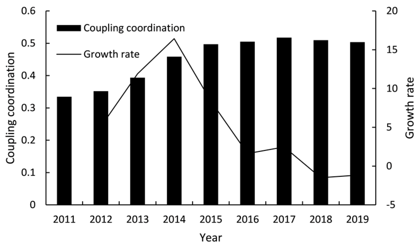 Sustainability 15 03851 g004