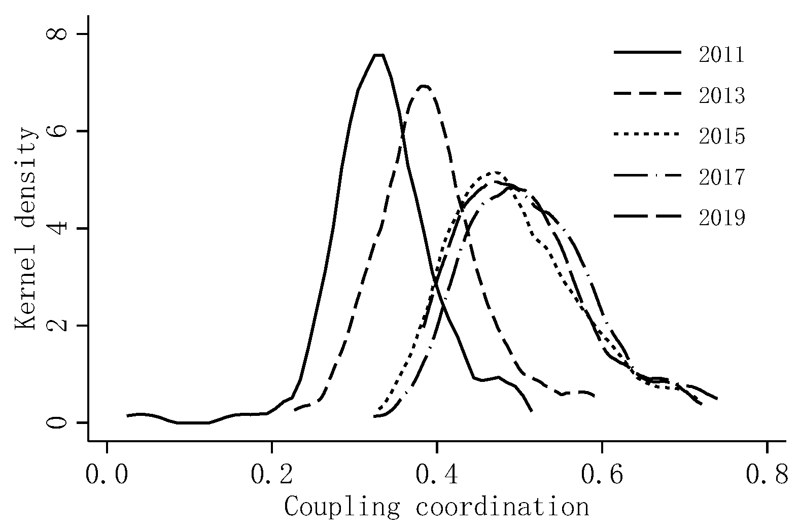 Sustainability 15 03851 g005