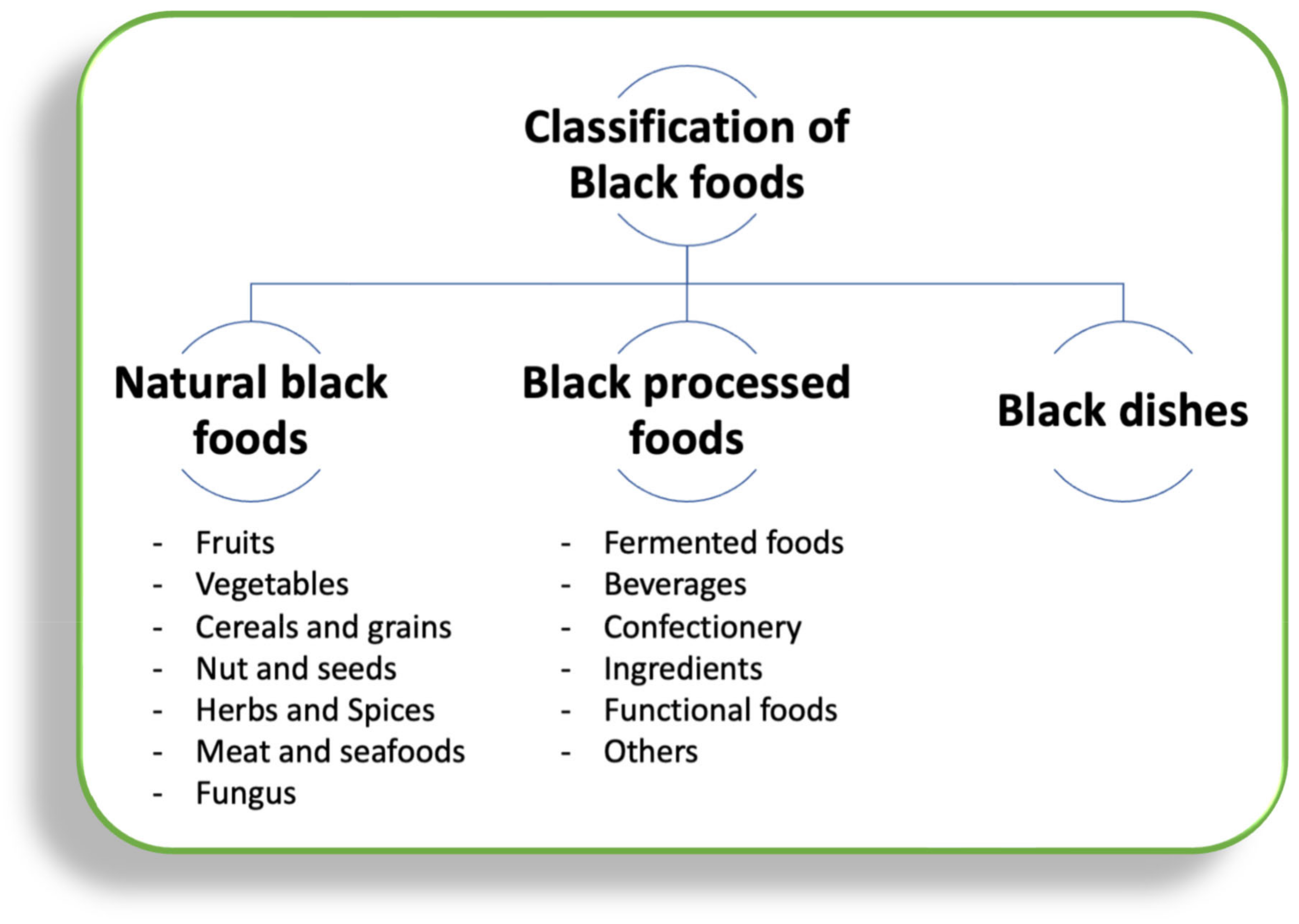 Sustainability 15 03852 g001 Sustainability 15 03852 g001